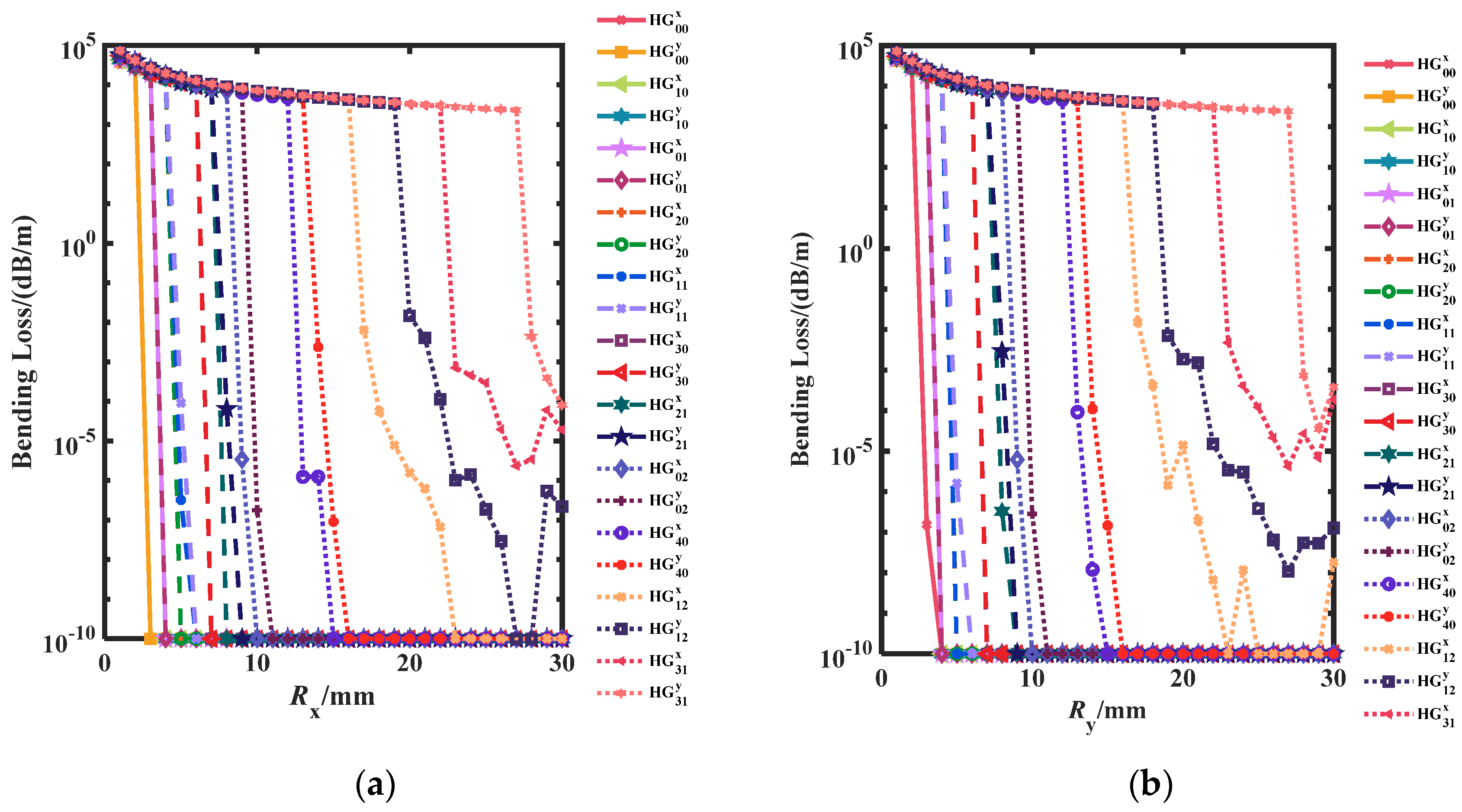 Applsci 13 05855 g014 Applsci 13 05855 g014