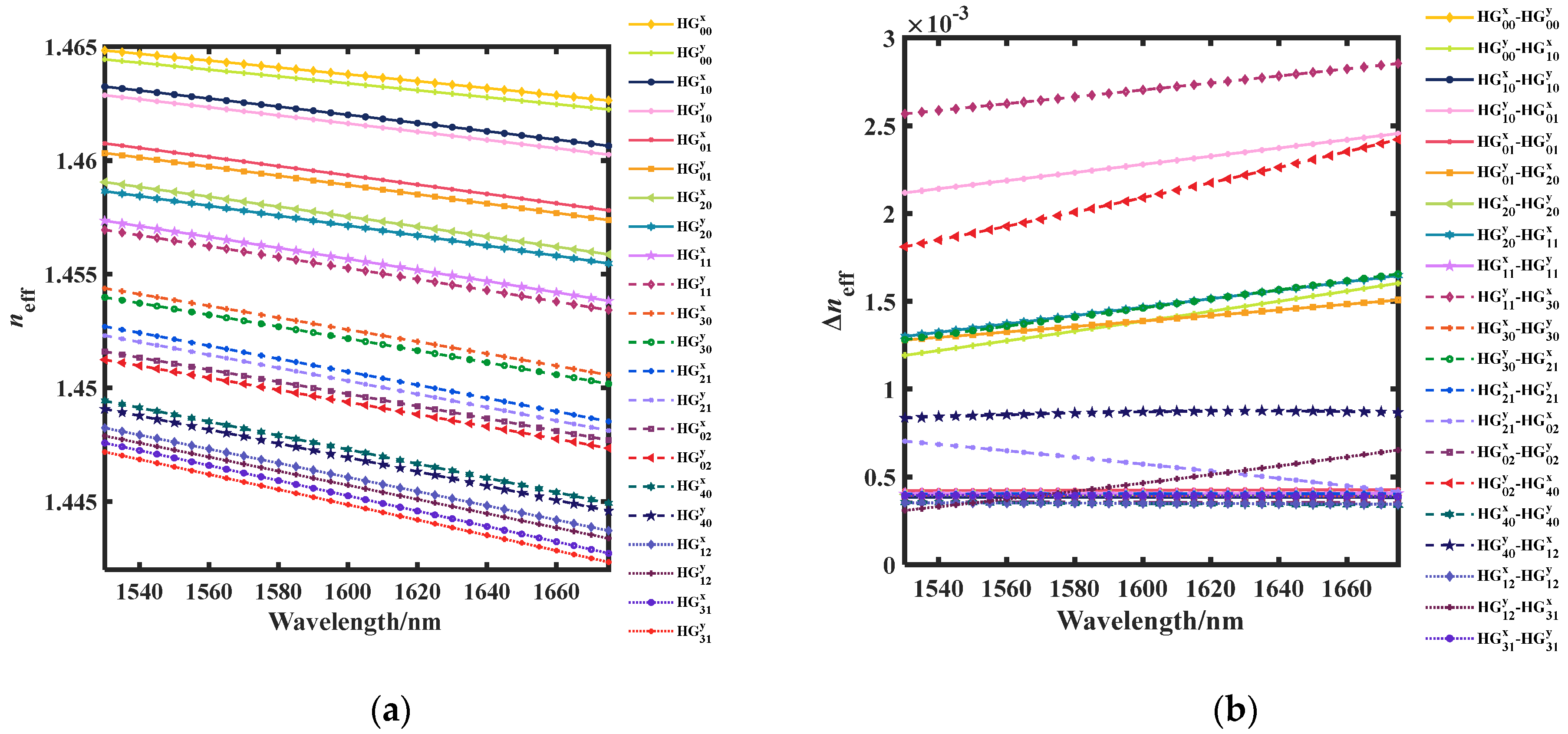 Applsci 13 05855 g015 Applsci 13 05855 g015