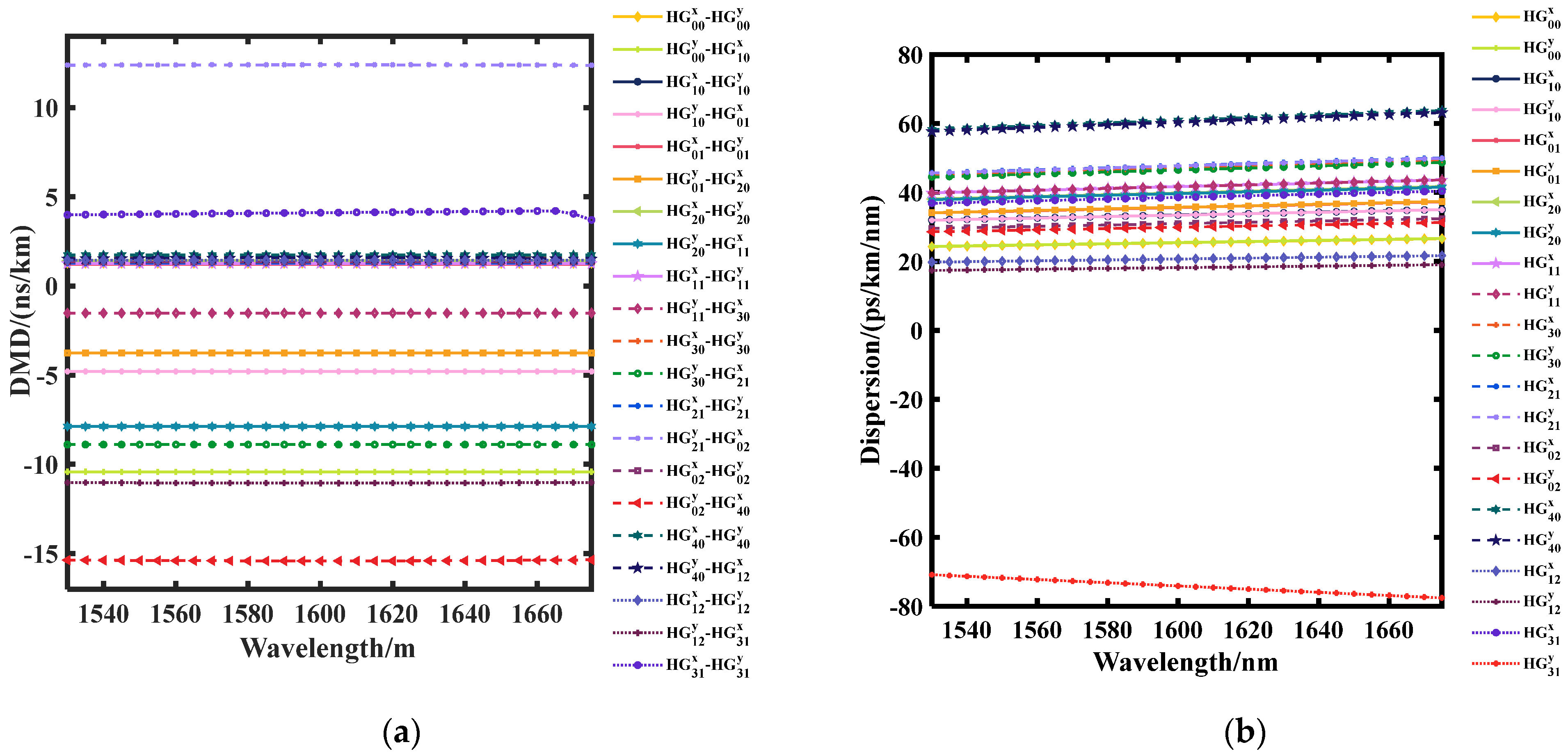 Applsci 13 05855 g016 Applsci 13 05855 g016