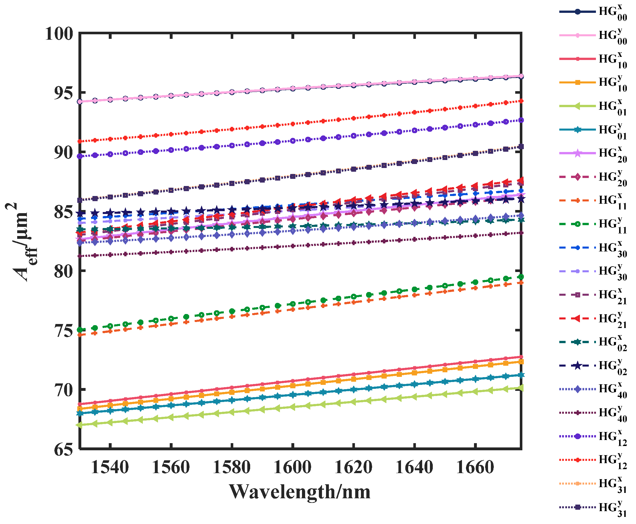 Applsci 13 05855 g017 Applsci 13 05855 g017