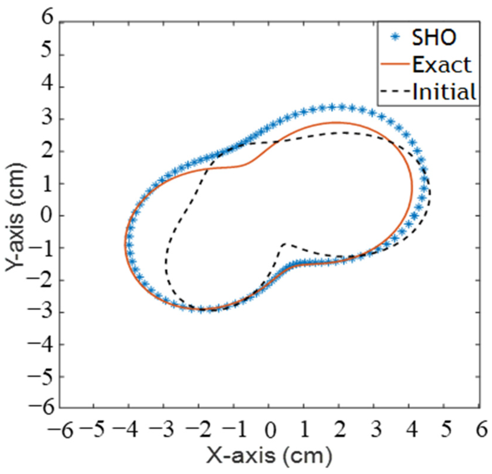 Applsci 13 05857 g007
