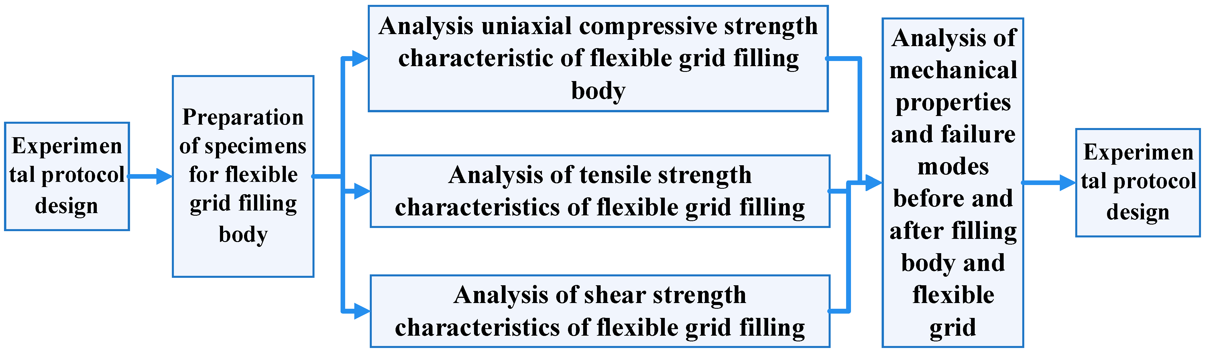Applsci 13 05858 g001 550