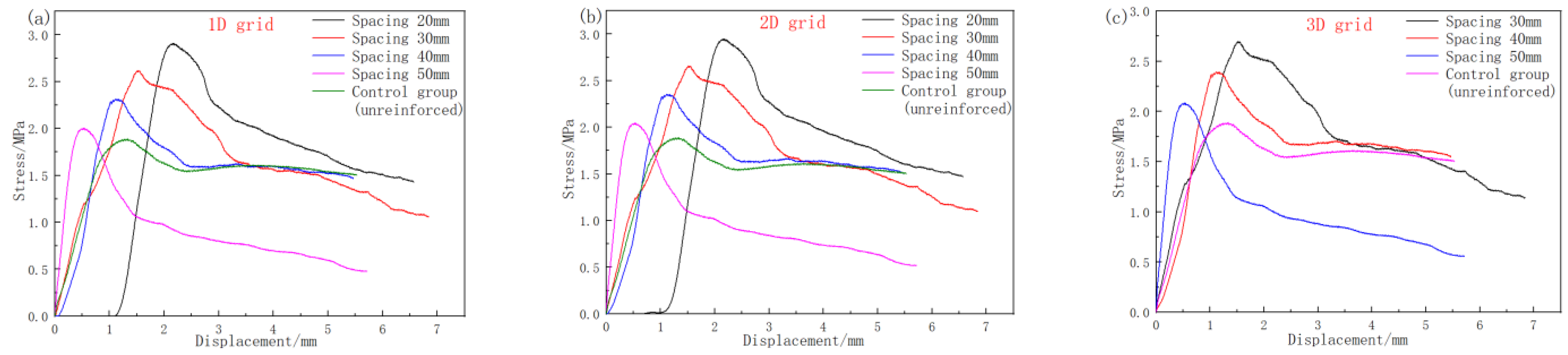 Applsci 13 05858 g009 550