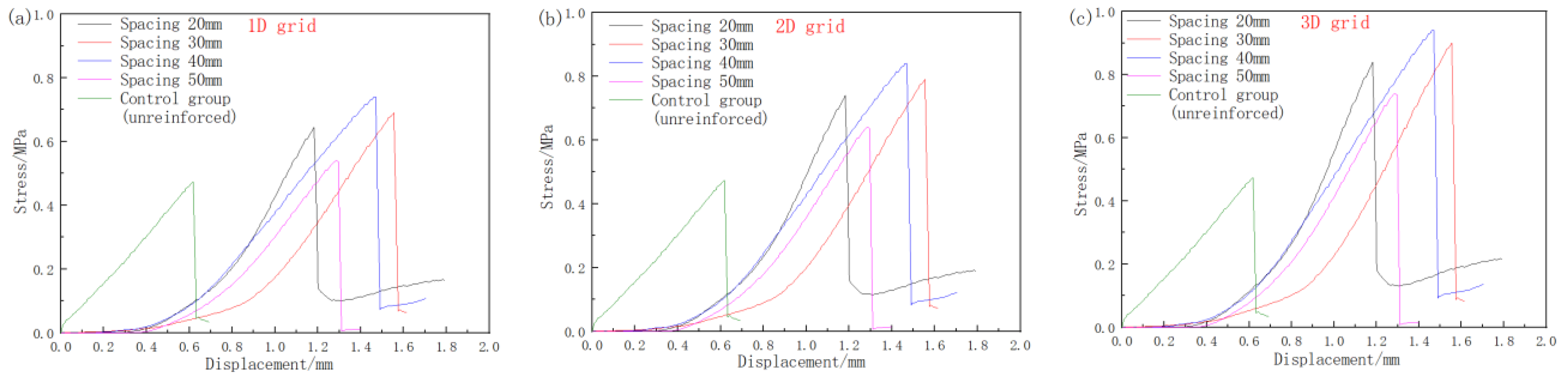 Applsci 13 05858 g012 550