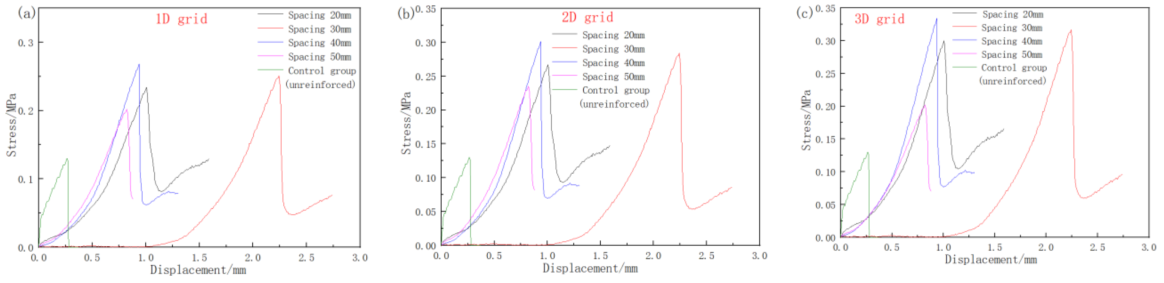 Applsci 13 05858 g013 550