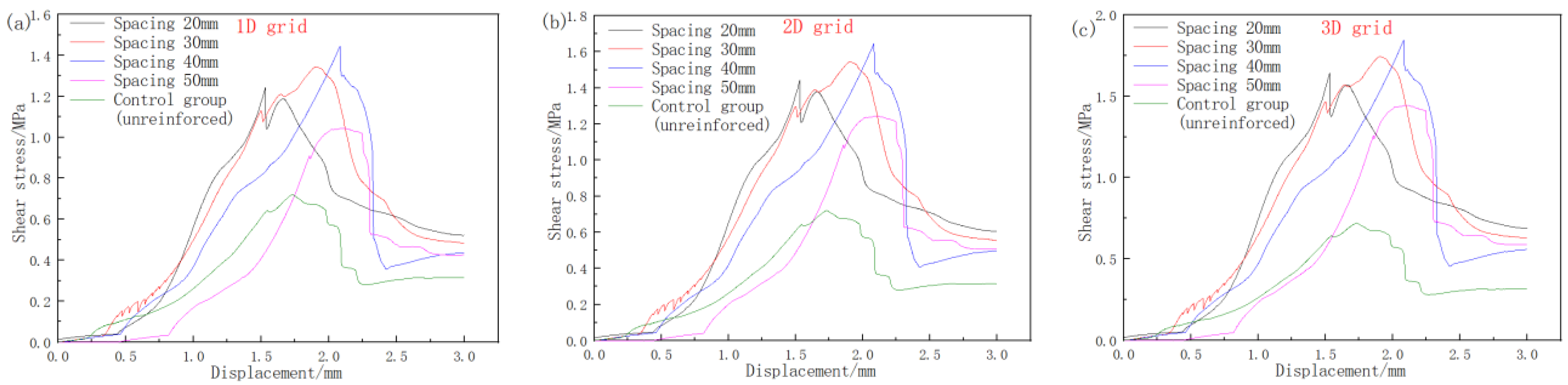 Applsci 13 05858 g016 550