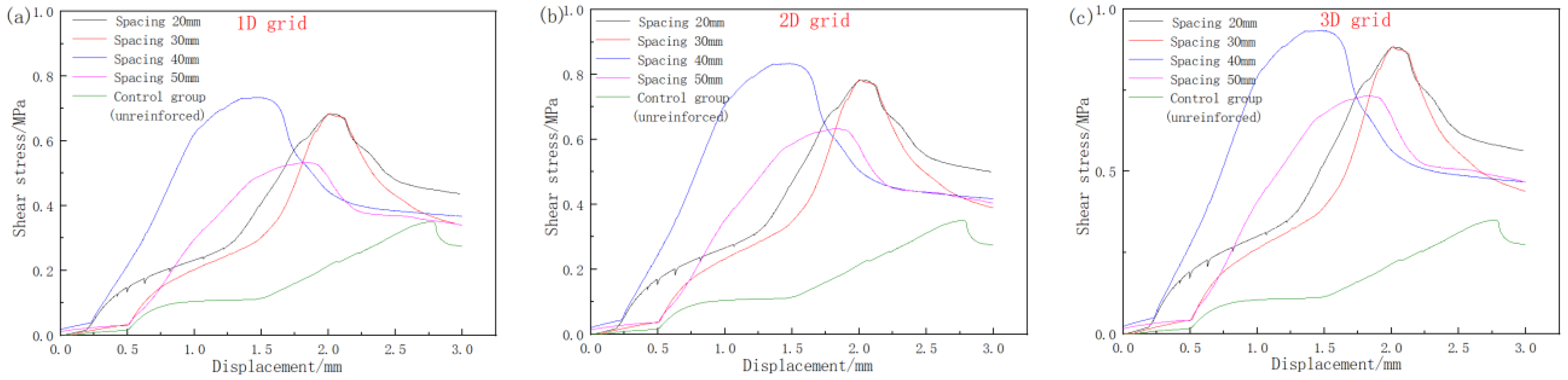 Applsci 13 05858 g017 550