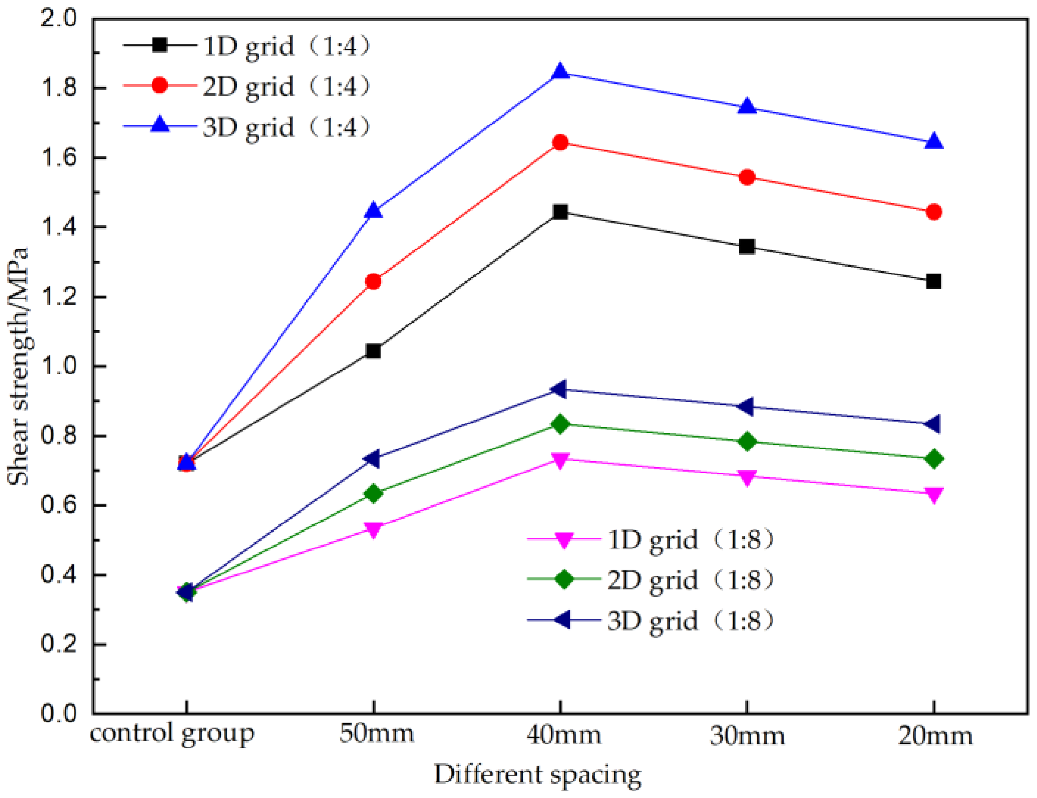Applsci 13 05858 g018 550