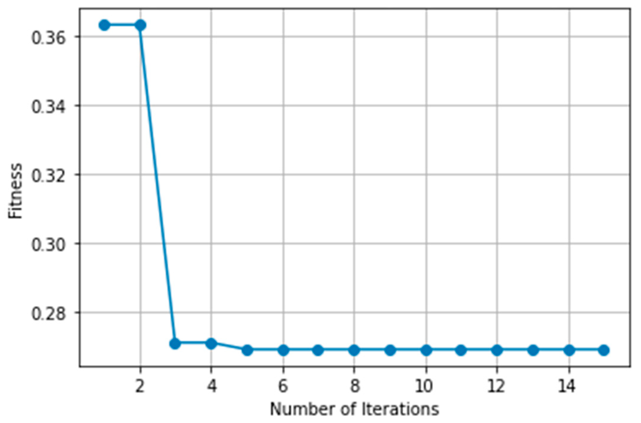 Applsci 13 05860 g010