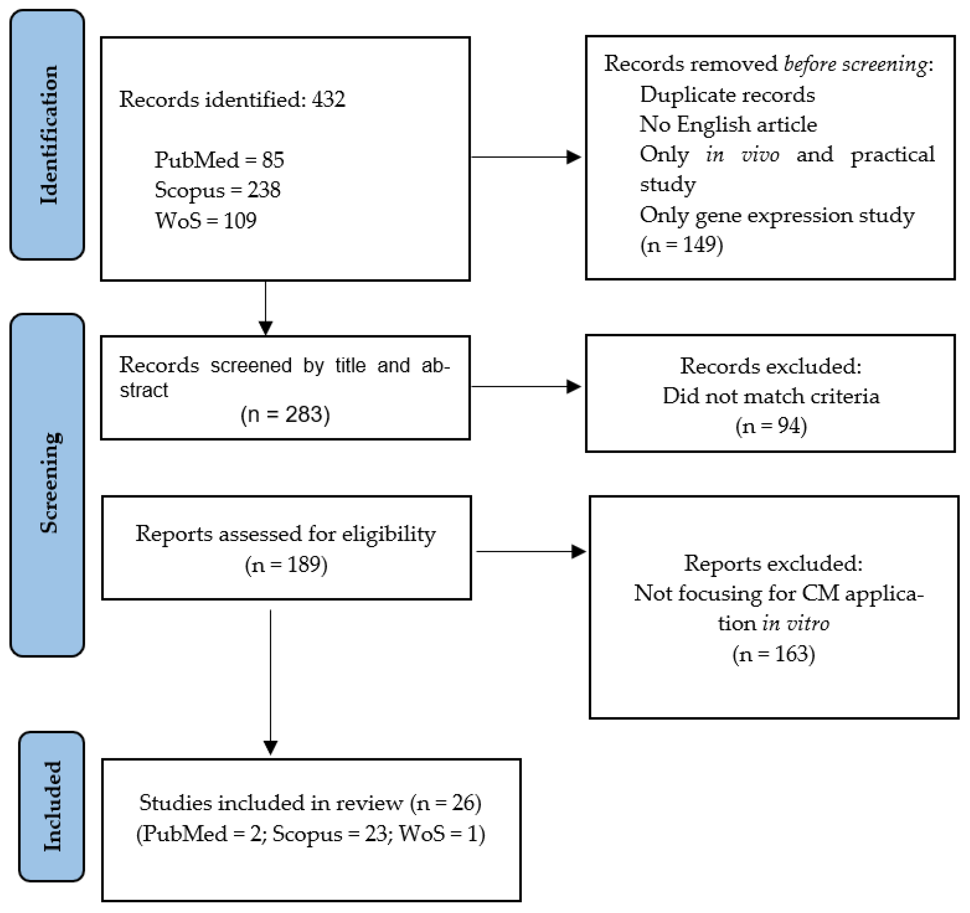 Applsci 13 05862 g001