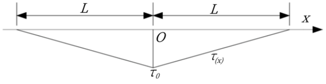 Applsci 13 05865 g002 Applsci 13 05865 g002