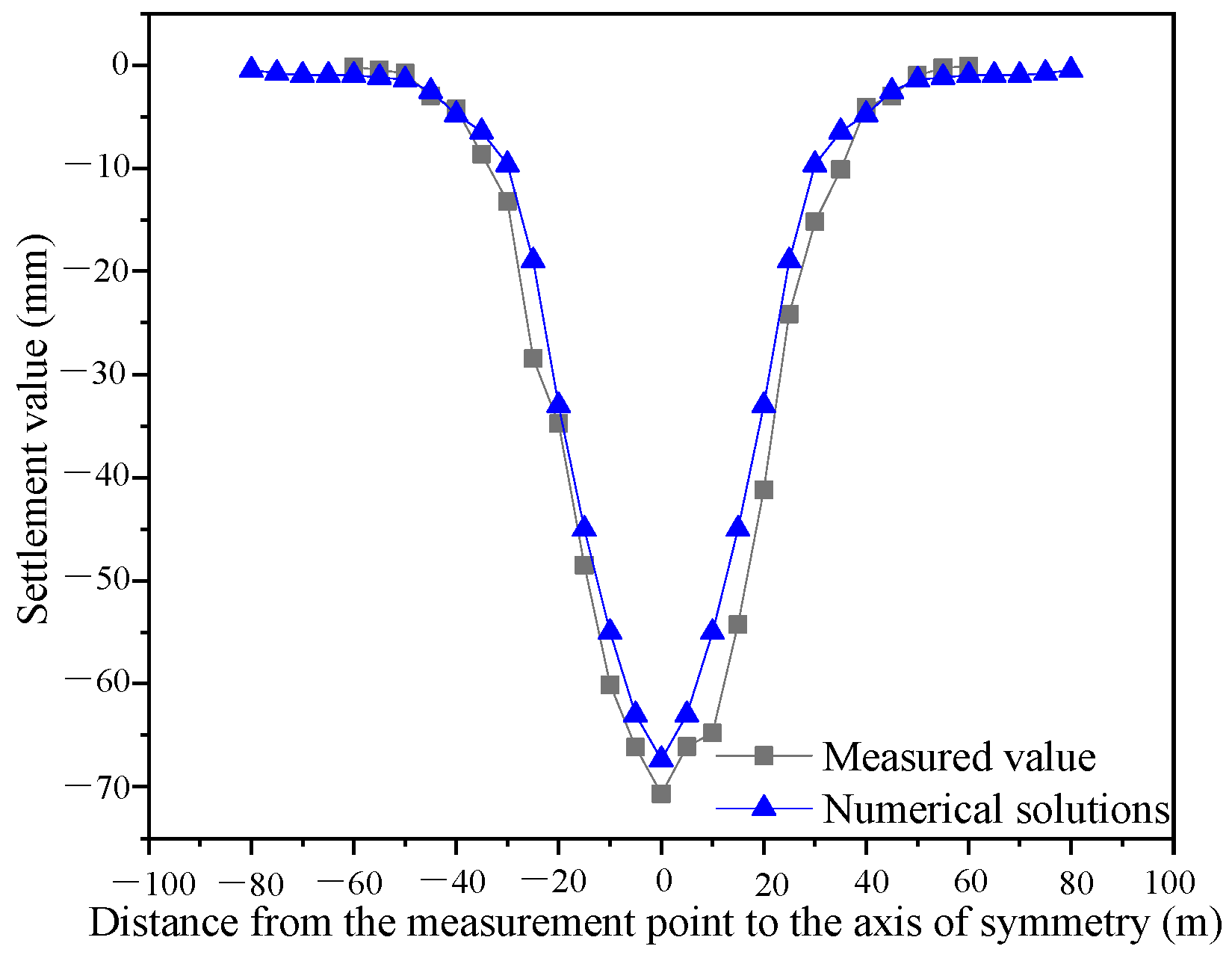 Applsci 13 05865 g010 Applsci 13 05865 g010