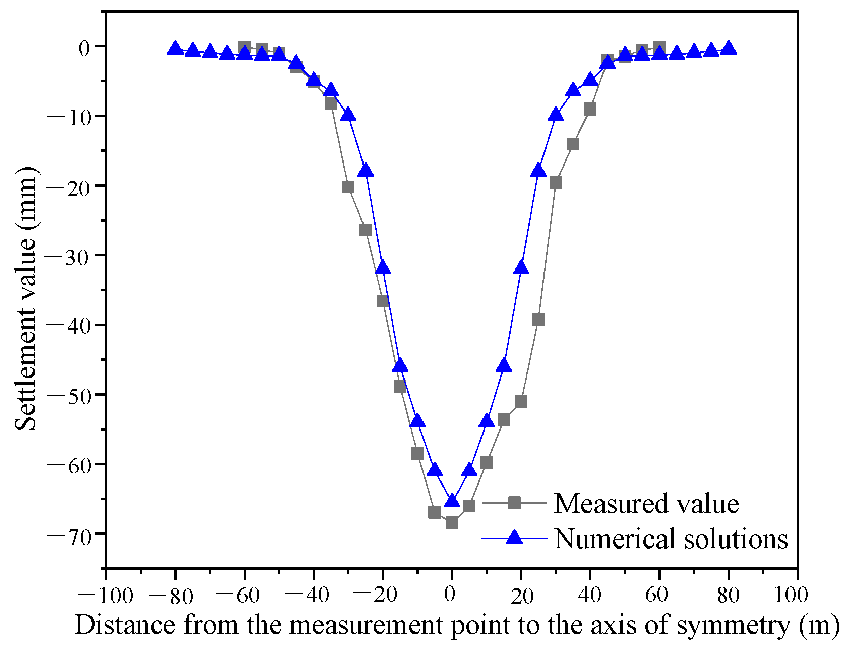 Applsci 13 05865 g011 Applsci 13 05865 g011