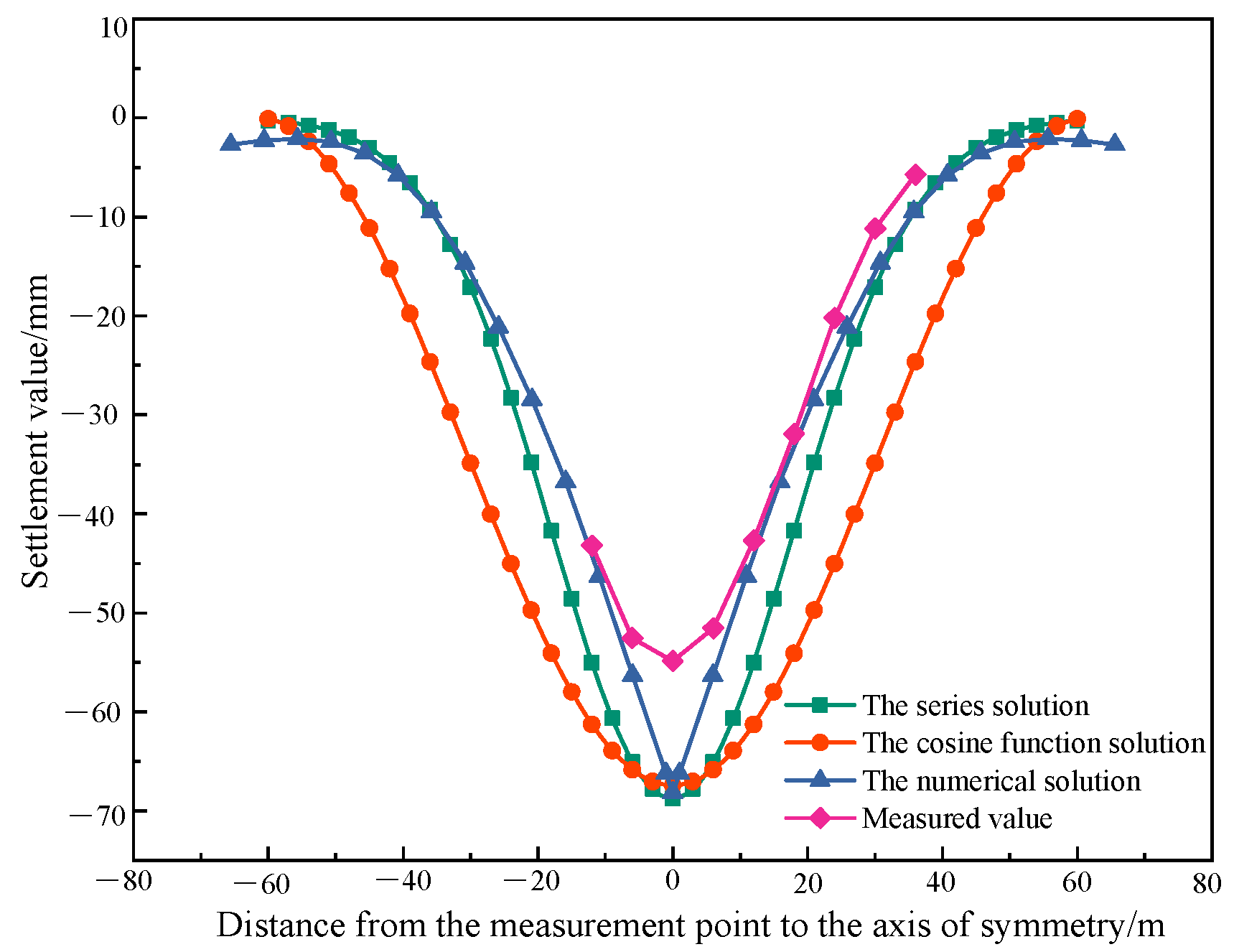 Applsci 13 05865 g012 Applsci 13 05865 g012