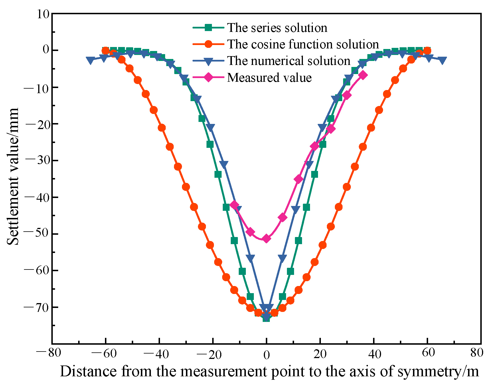 Applsci 13 05865 g013 Applsci 13 05865 g013