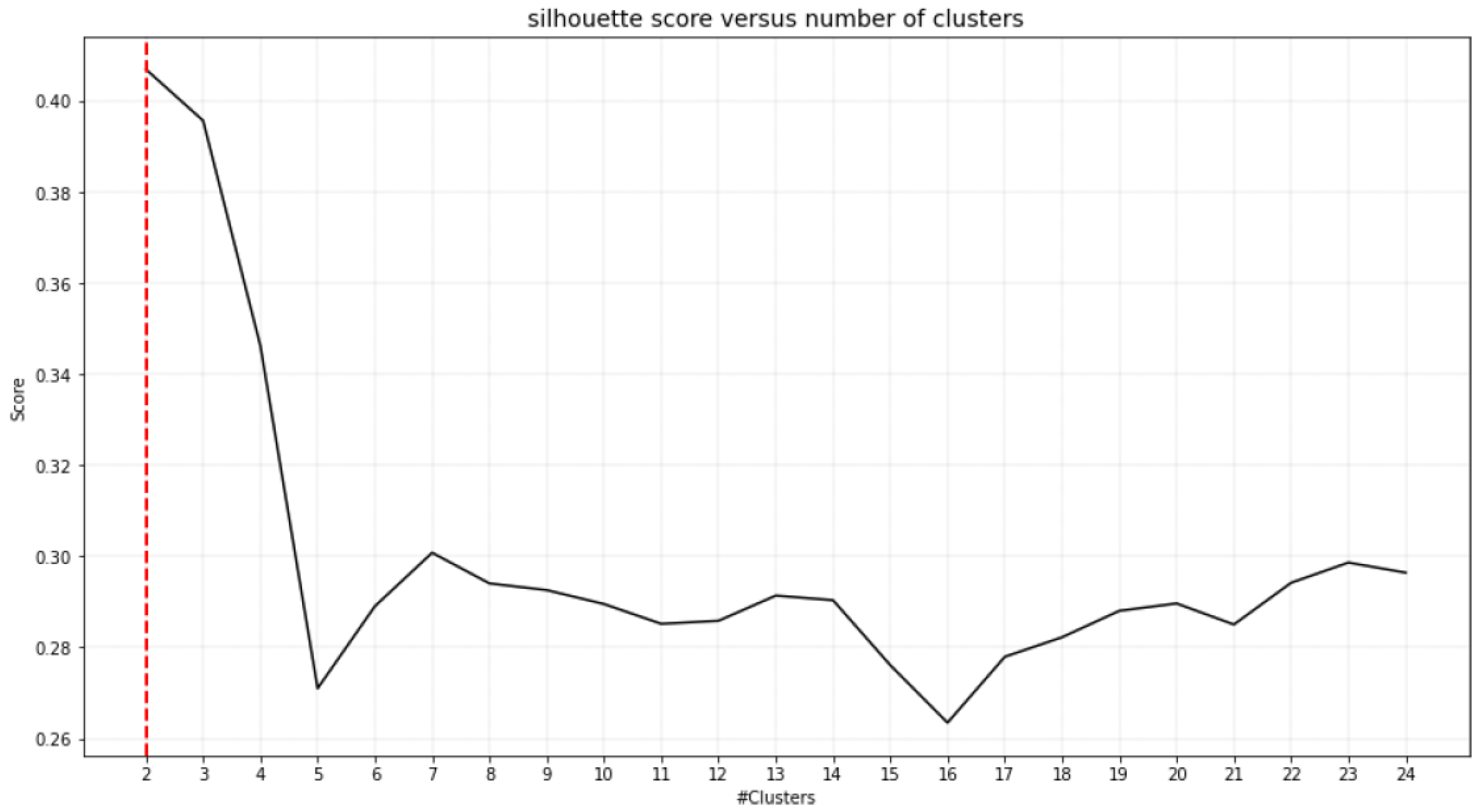 Applsci 13 05868 g007