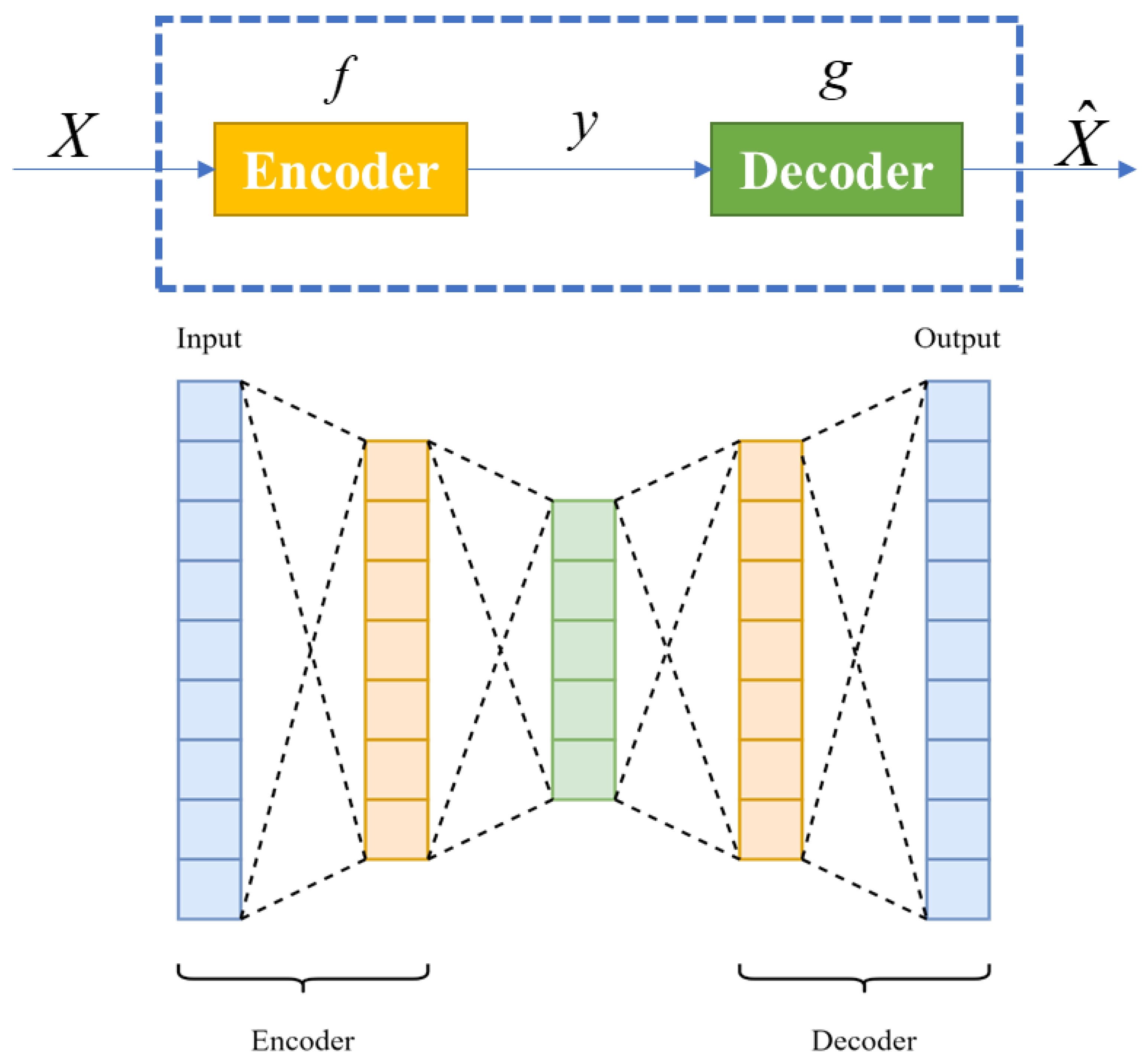 Hybrid Model of Machine Learning Method and Empirical Method for Rate ...