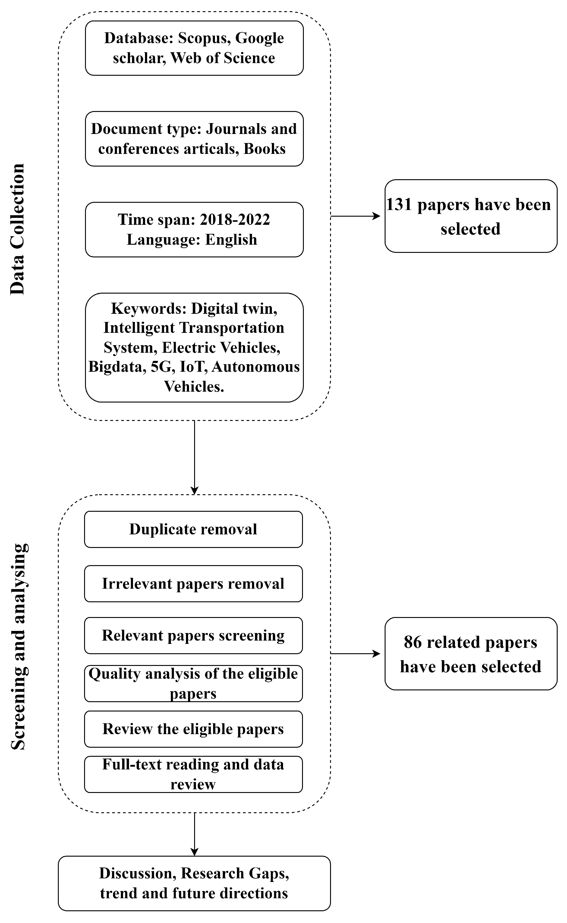 Applied Sciences | Free Full-Text | A Review of Digital Twin Technology ...