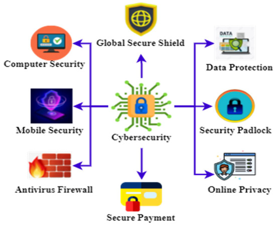 Metrix  Specialists in Data Capture and Cybersecurity.