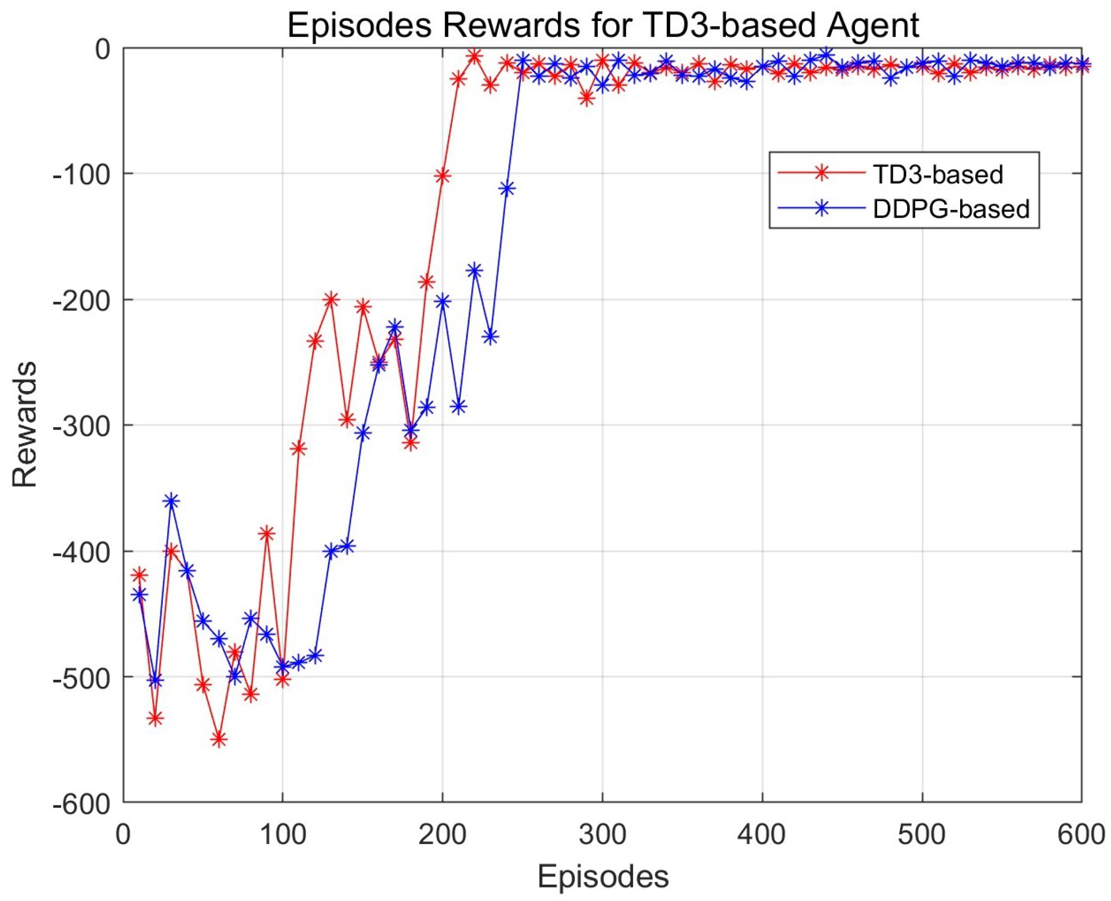 Applsci 13 05879 g011