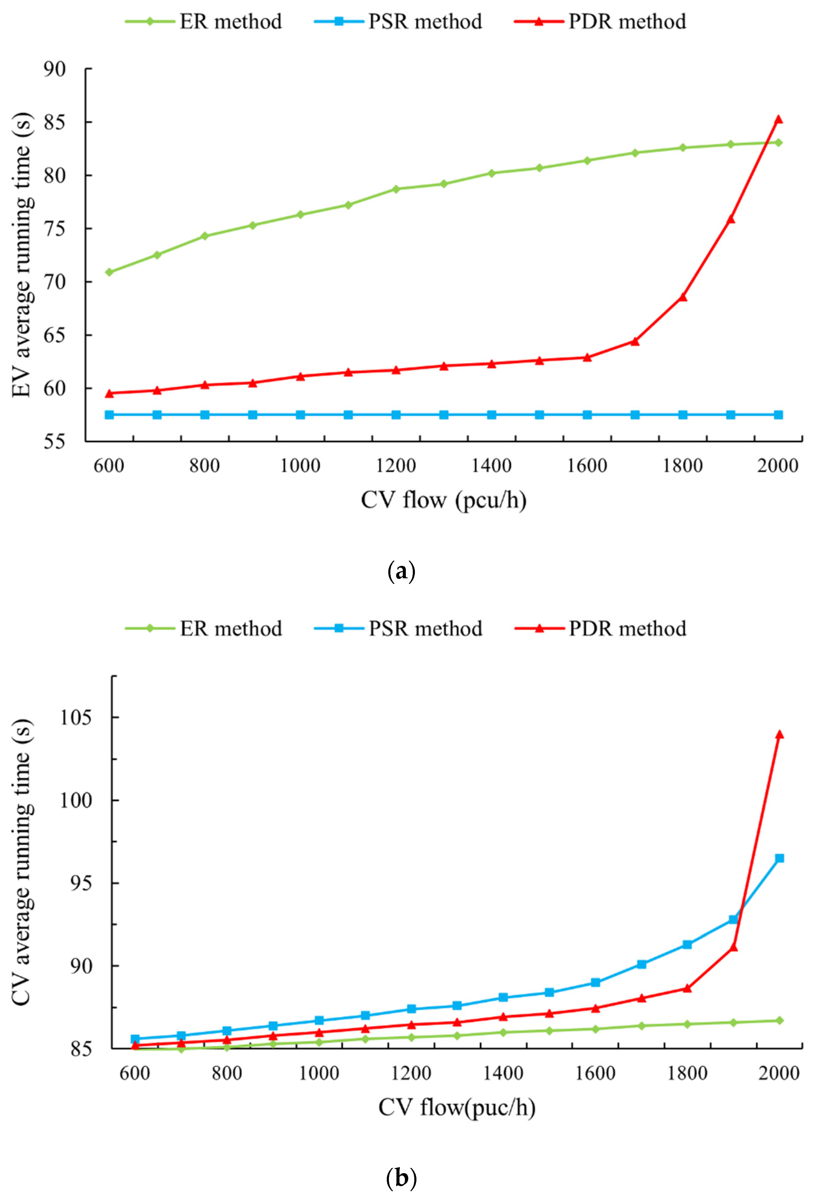 Applsci 13 05883 g010 550