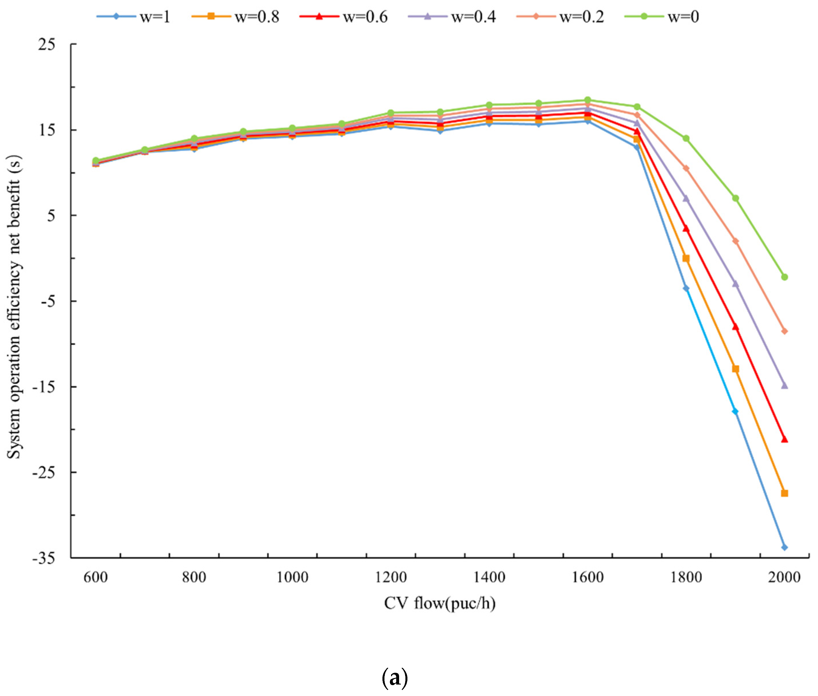 Applsci 13 05883 g013a 550