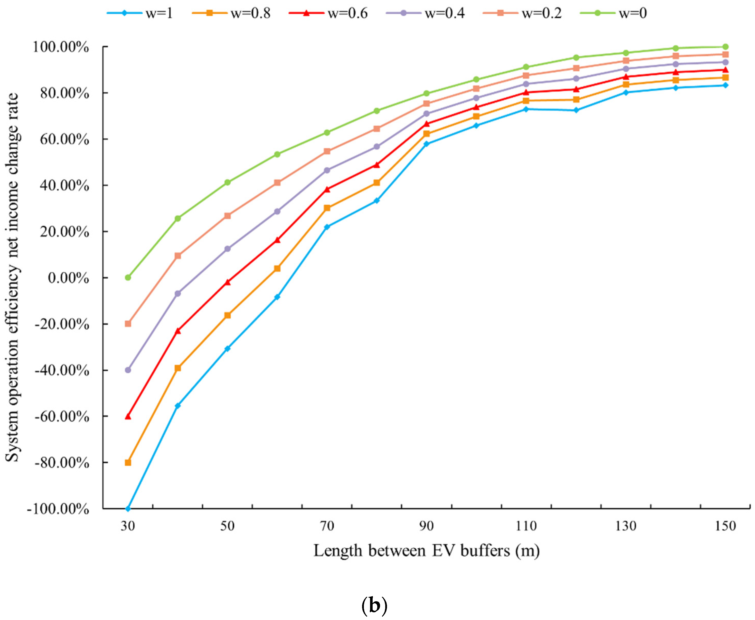 Applsci 13 05883 g013b 550