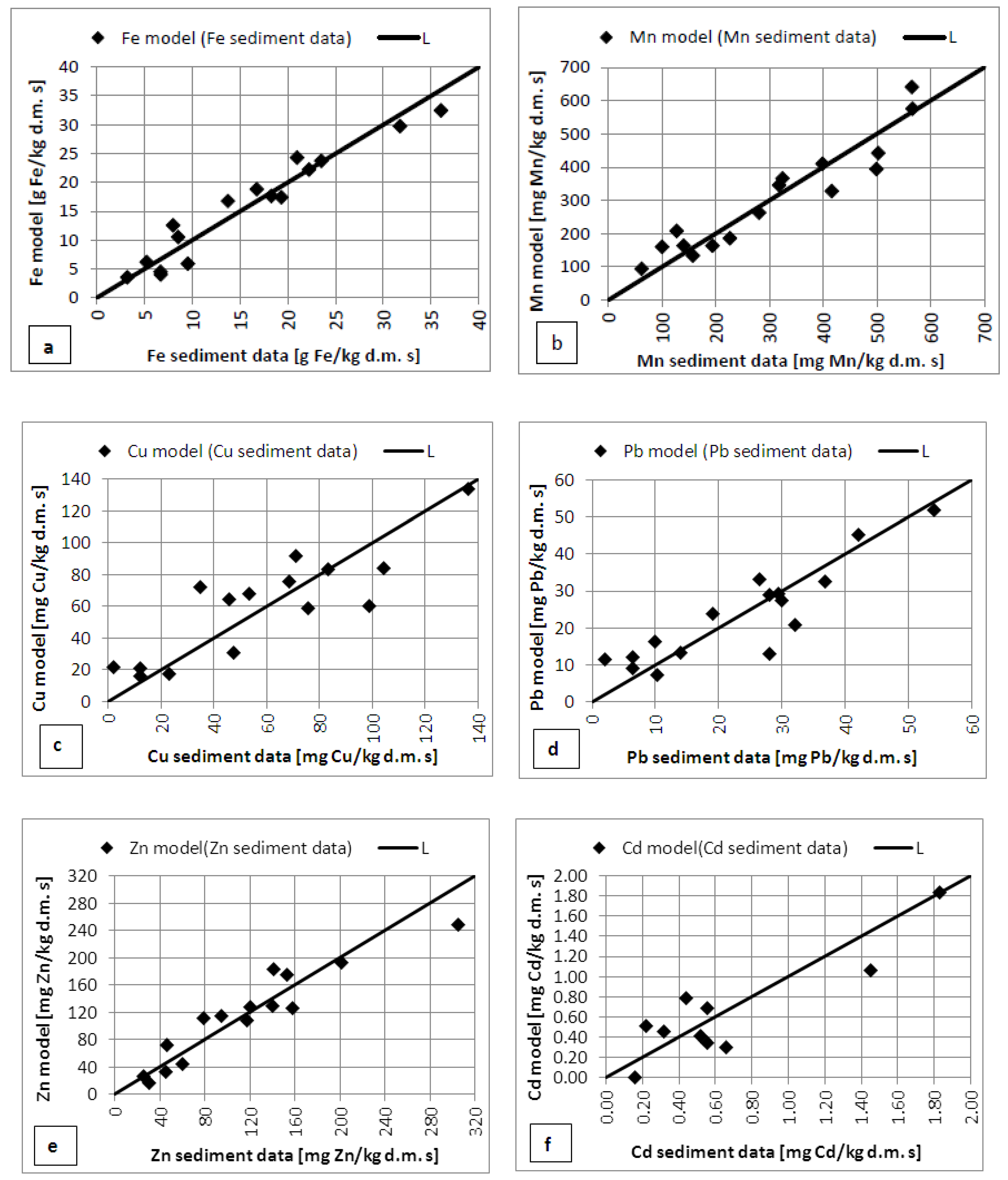 Applsci 13 05884 g017 Applsci 13 05884 g017
