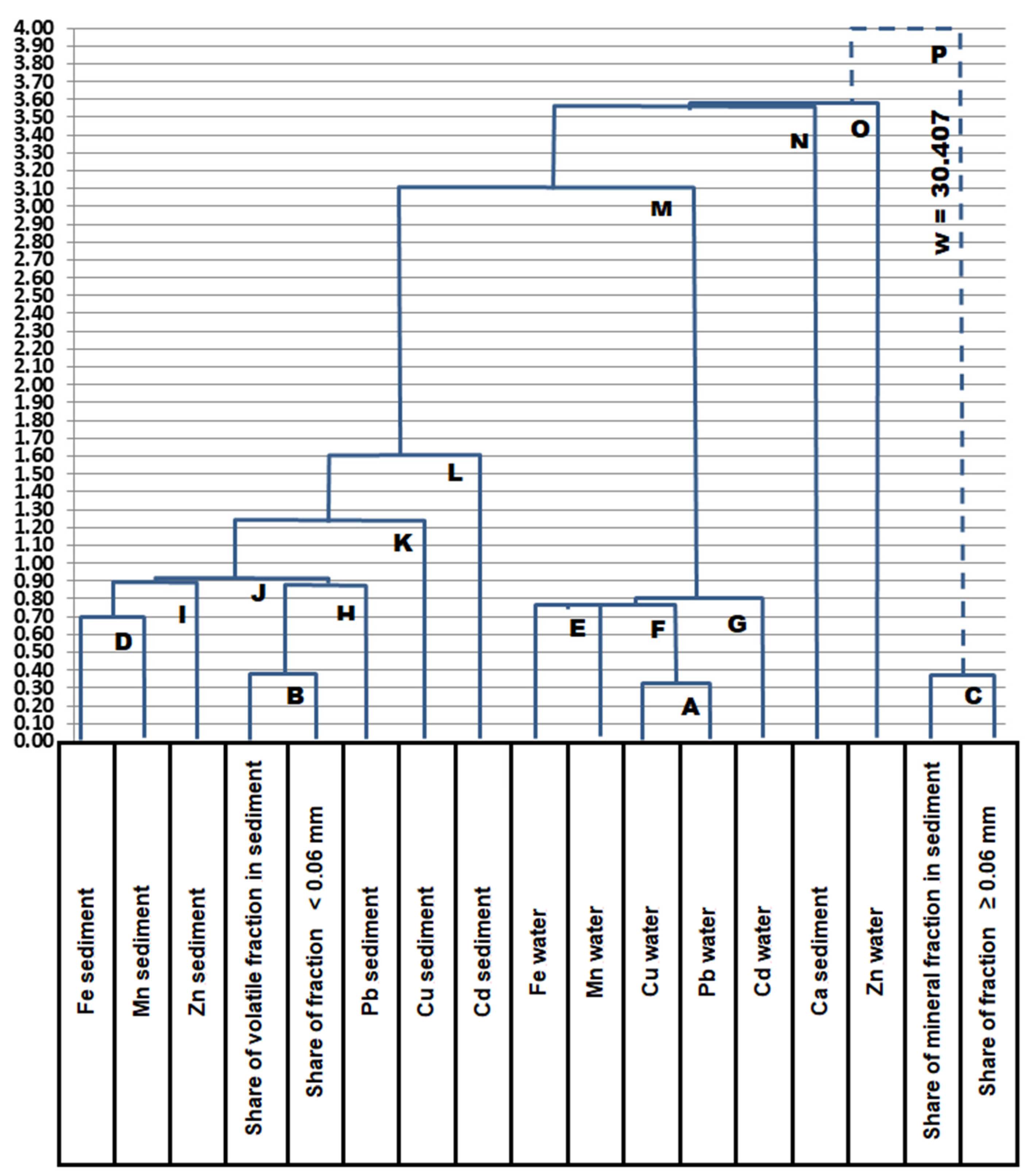 Applsci 13 05884 g018 Applsci 13 05884 g018
