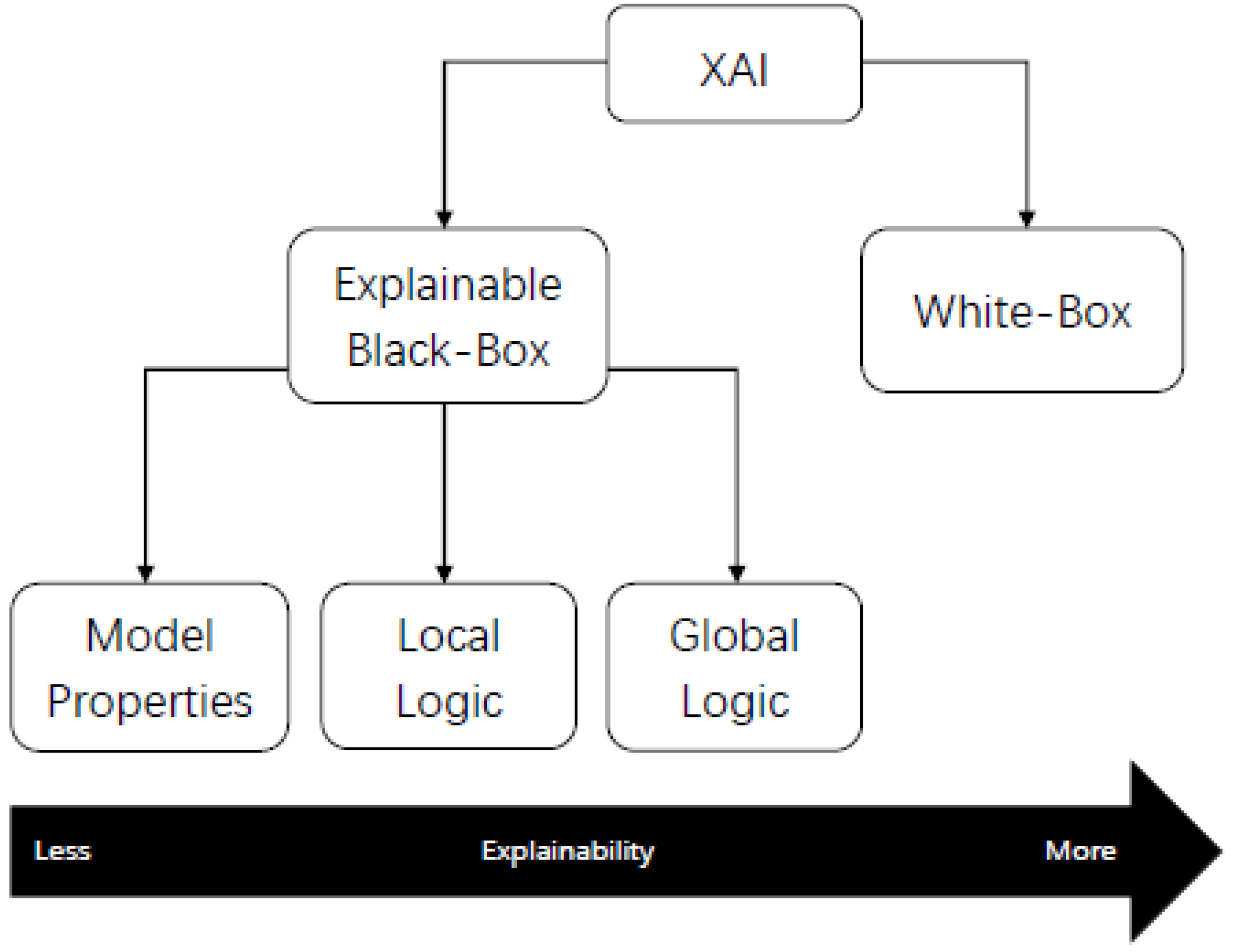 Applsci 13 05886 g001