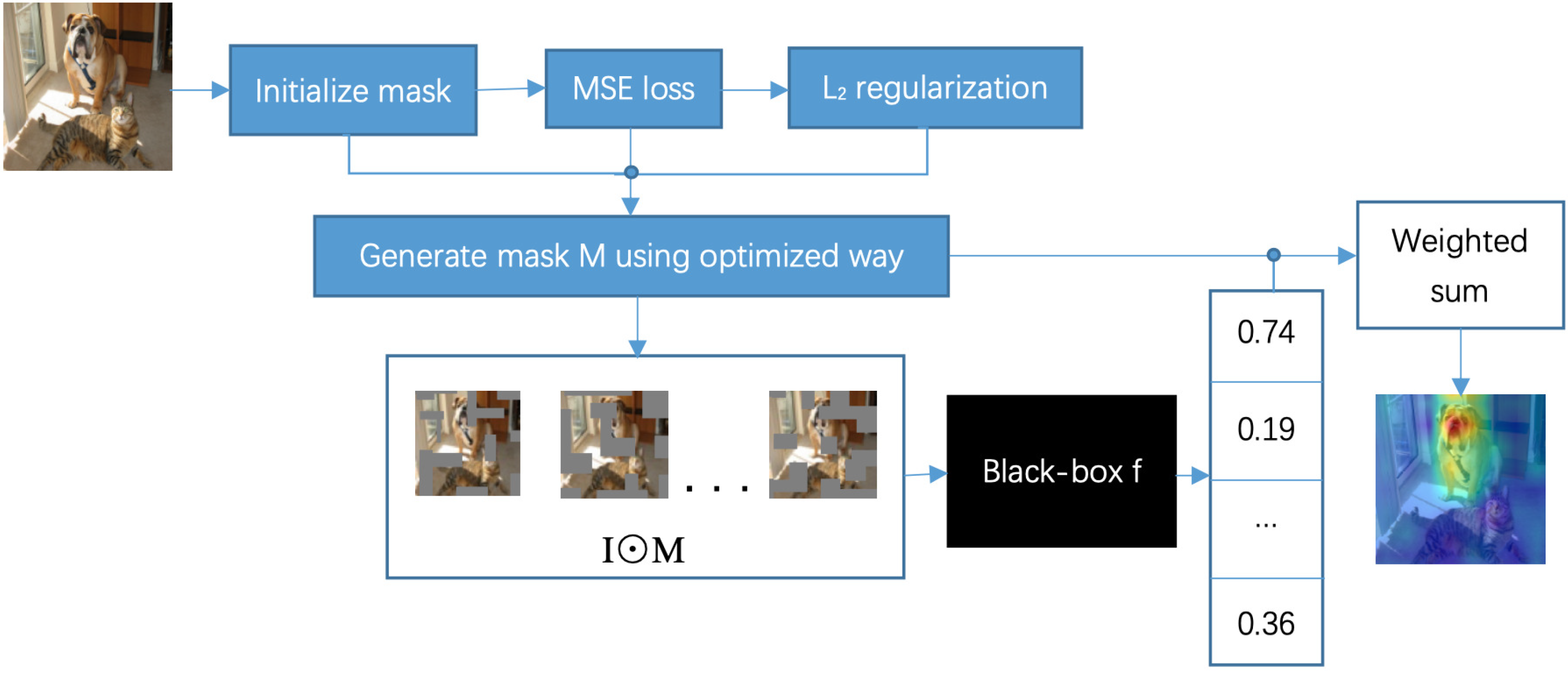 Applsci 13 05886 g002