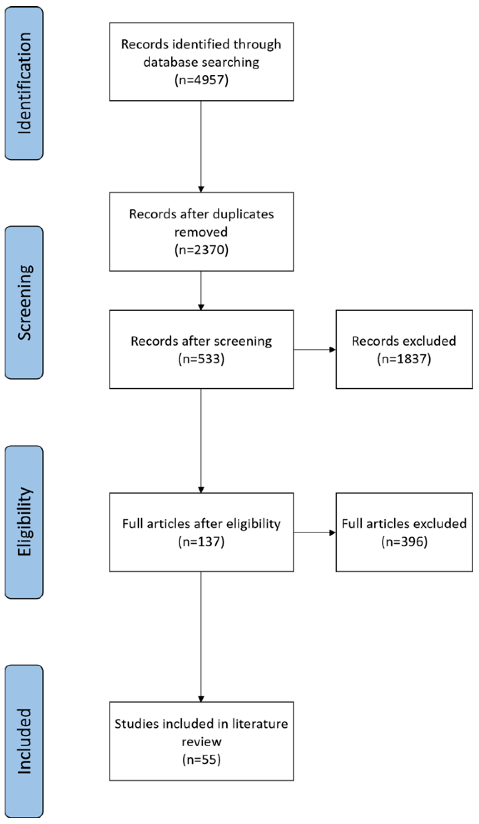 Applsci 13 05888 g001