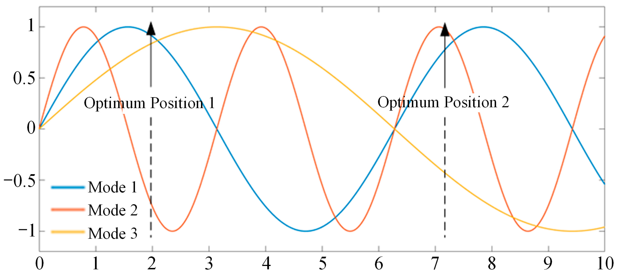 Applsci 13 05891 g006