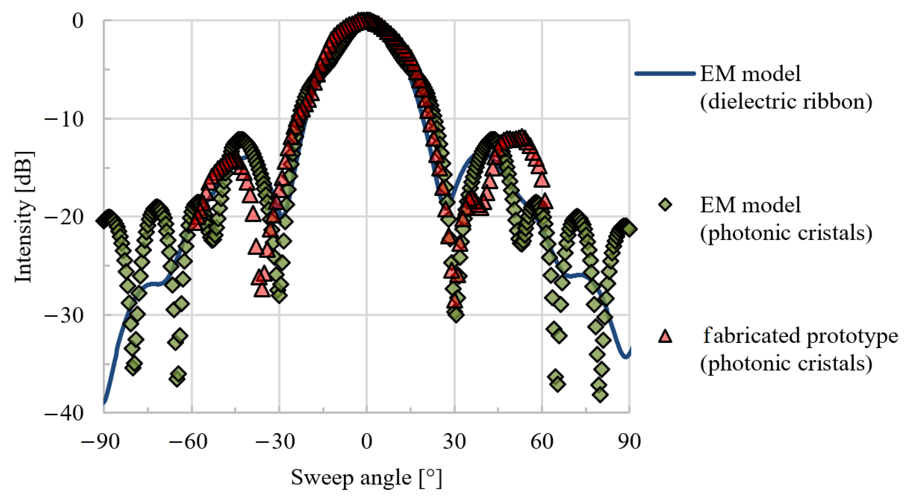 Applsci 13 05892 g006 Applsci 13 05892 g006