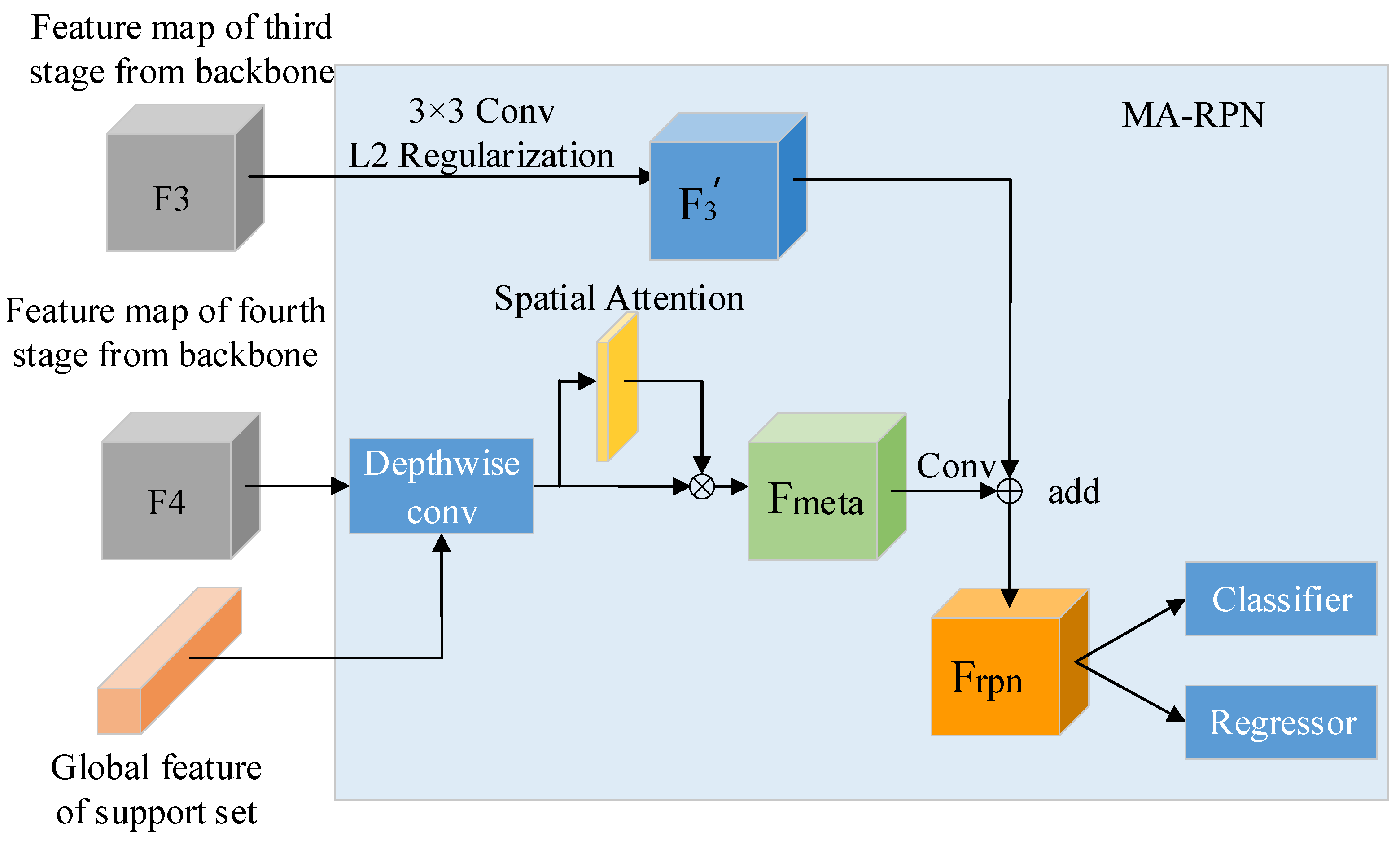 Applsci 13 05896 g003