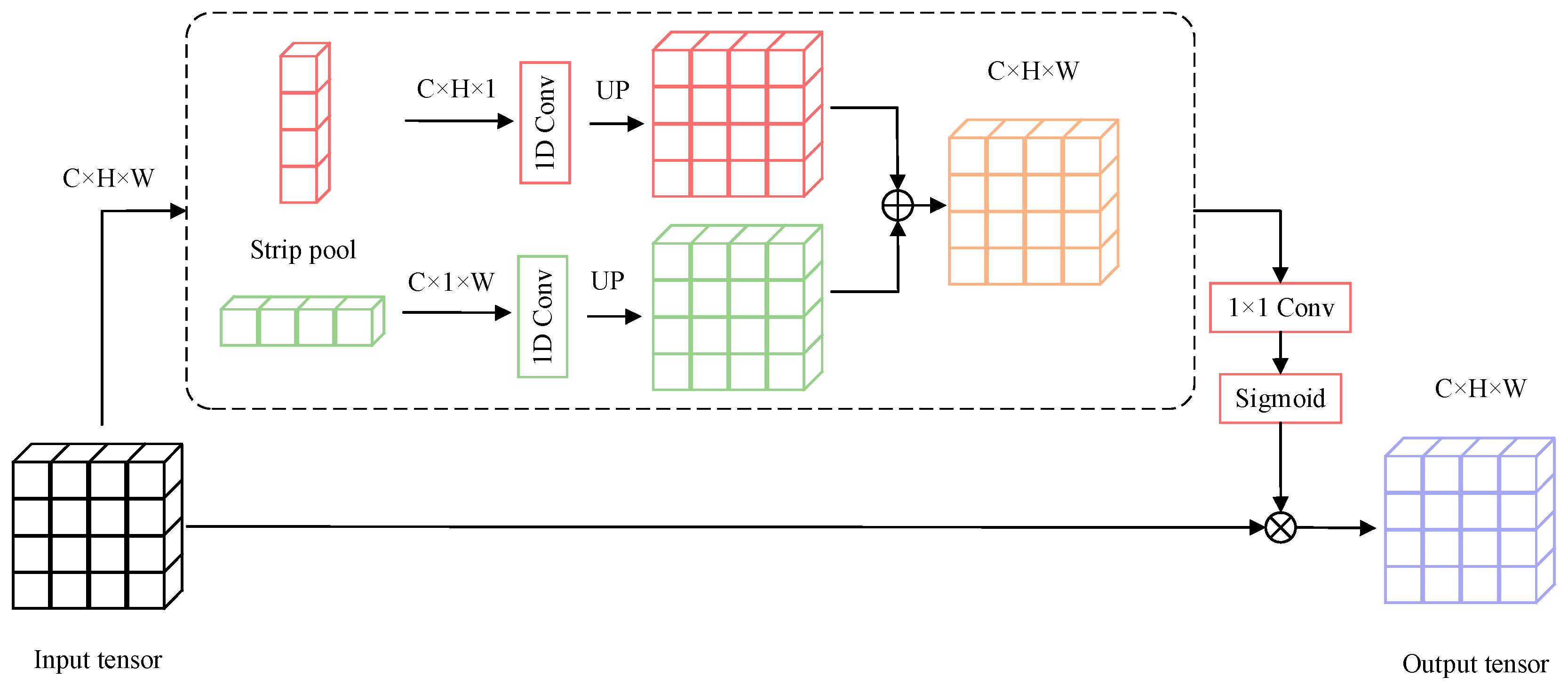 Applsci 13 05901 g004