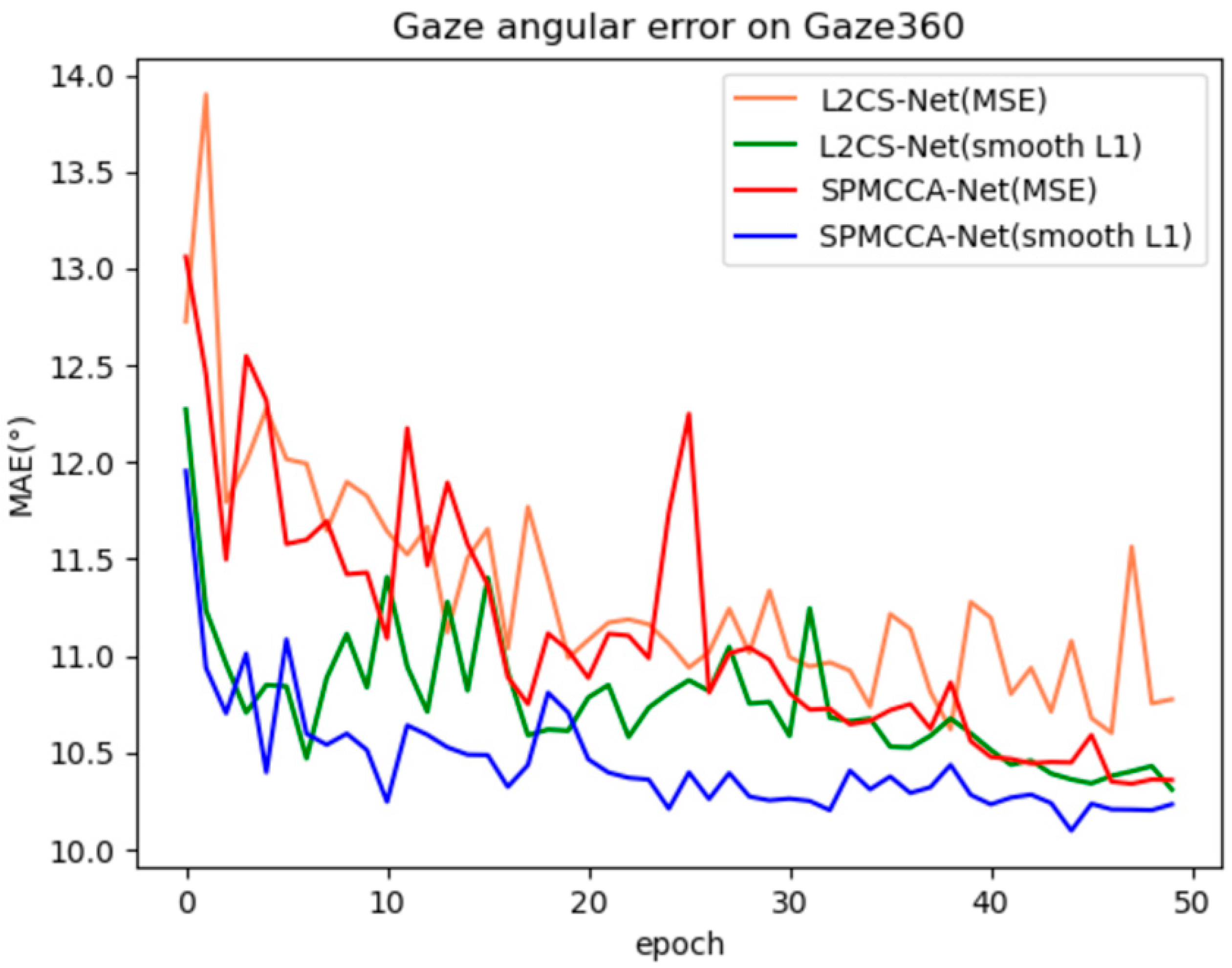 Applsci 13 05901 g009