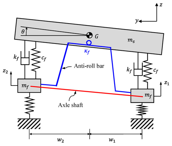 Dynamic Modeling and Analysis of a Driving Passenger Vehicle
