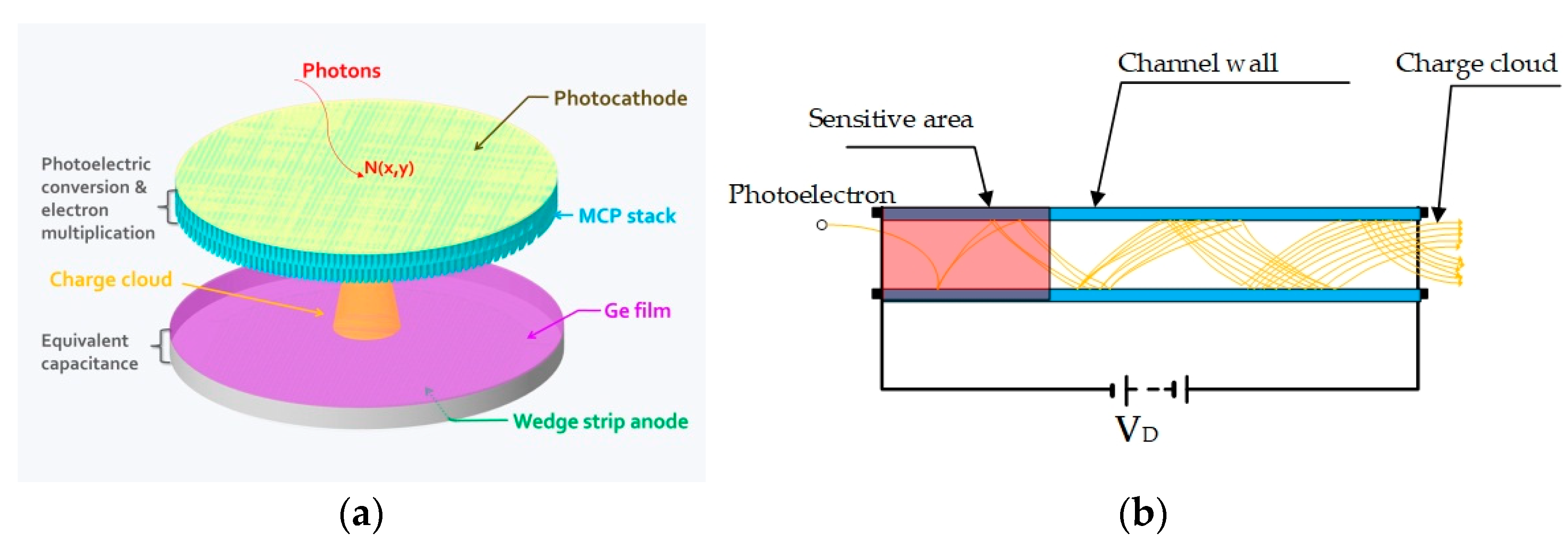 Photon belt nasa
