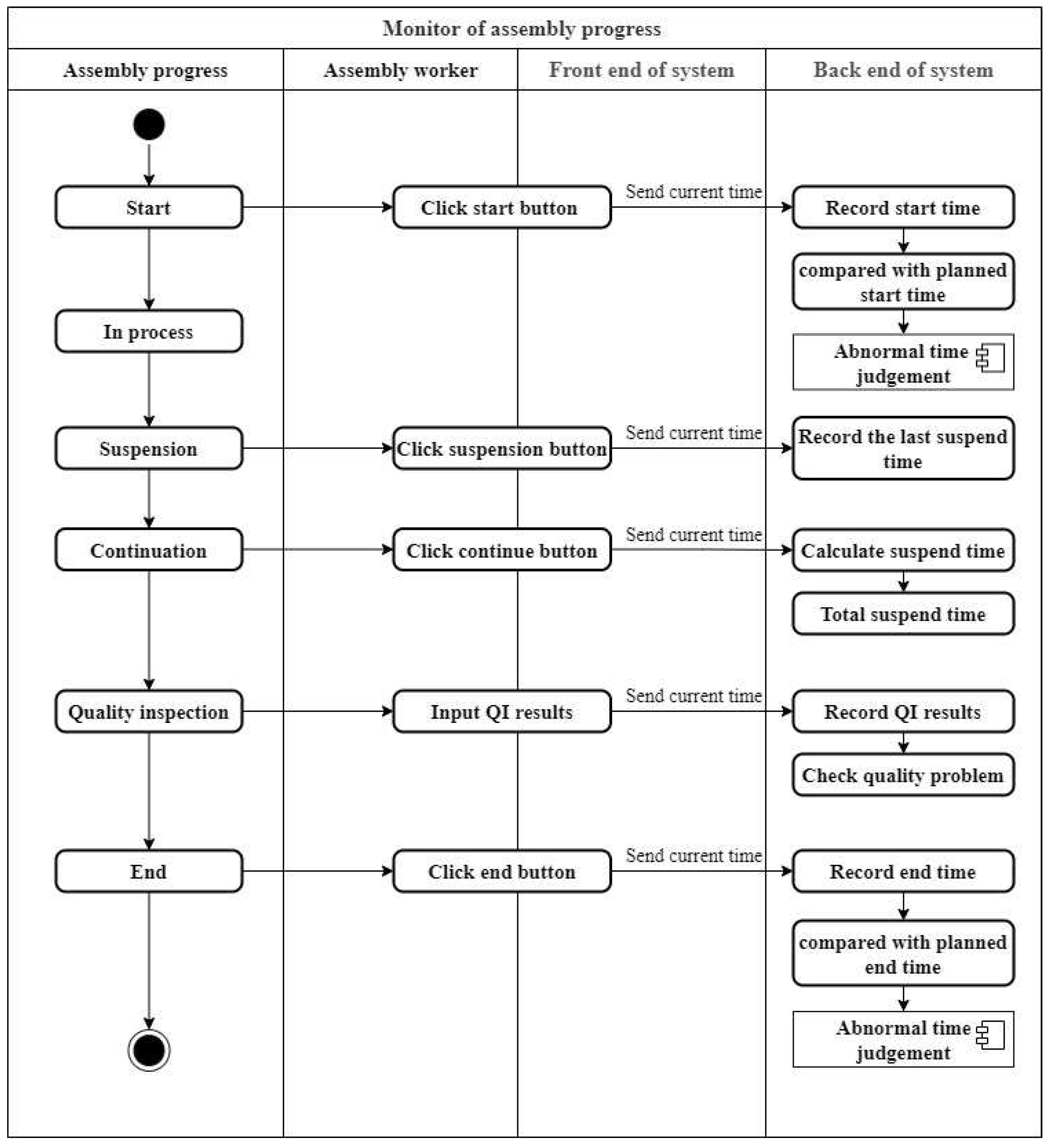 Applsci 13 05912 g008 Applsci 13 05912 g008