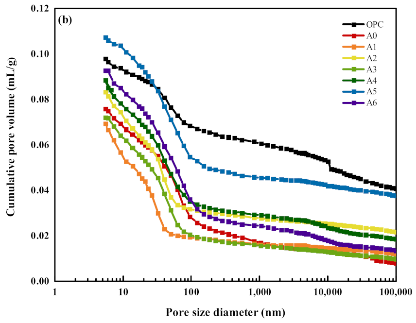 Applsci 13 05913 g007b