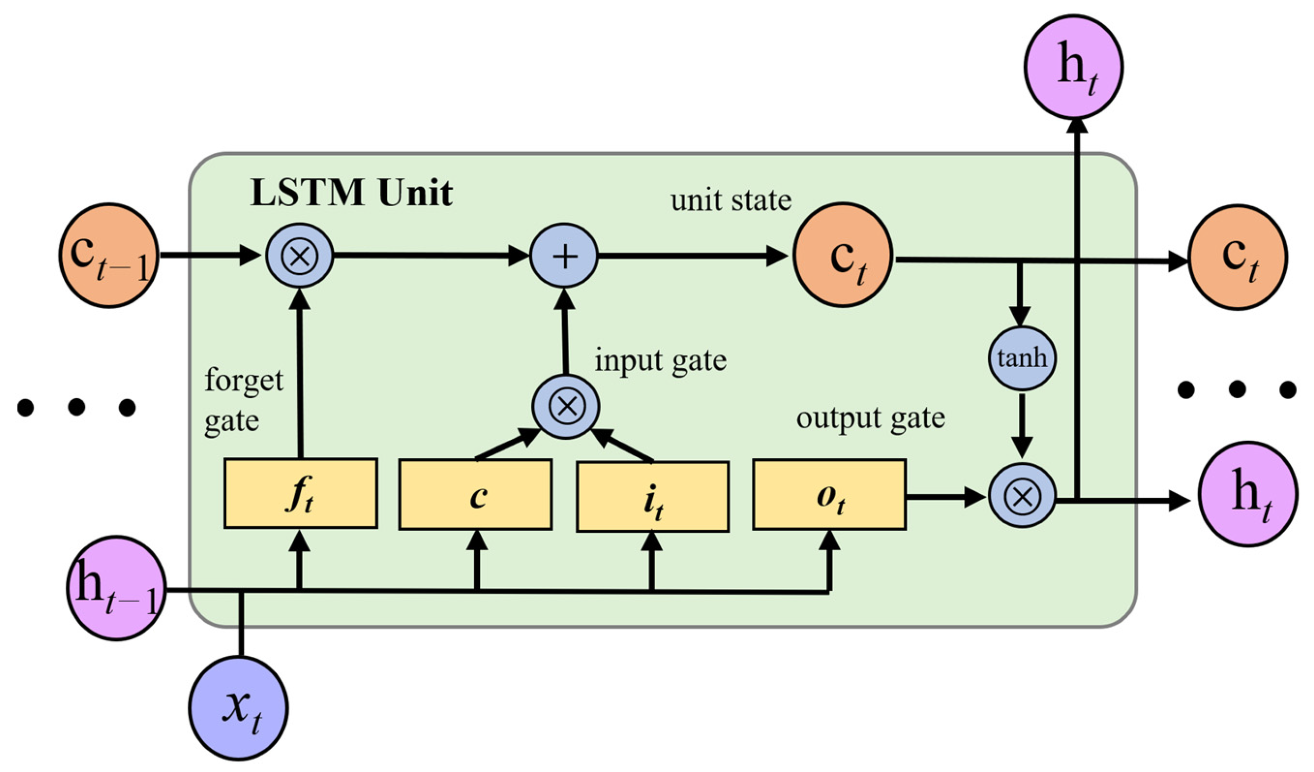 Applsci 13 05918 g003