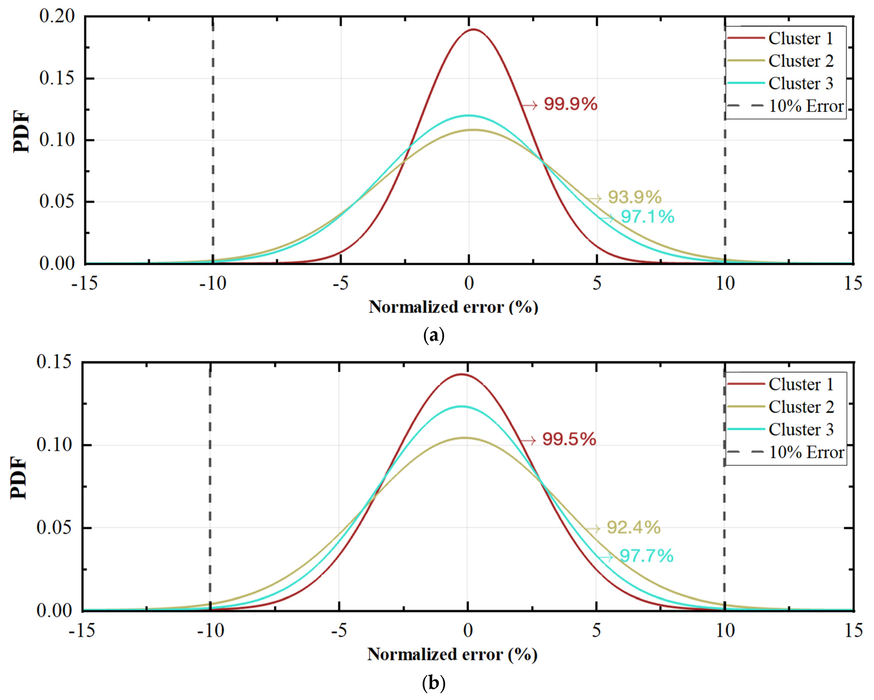 Applsci 13 05918 g010