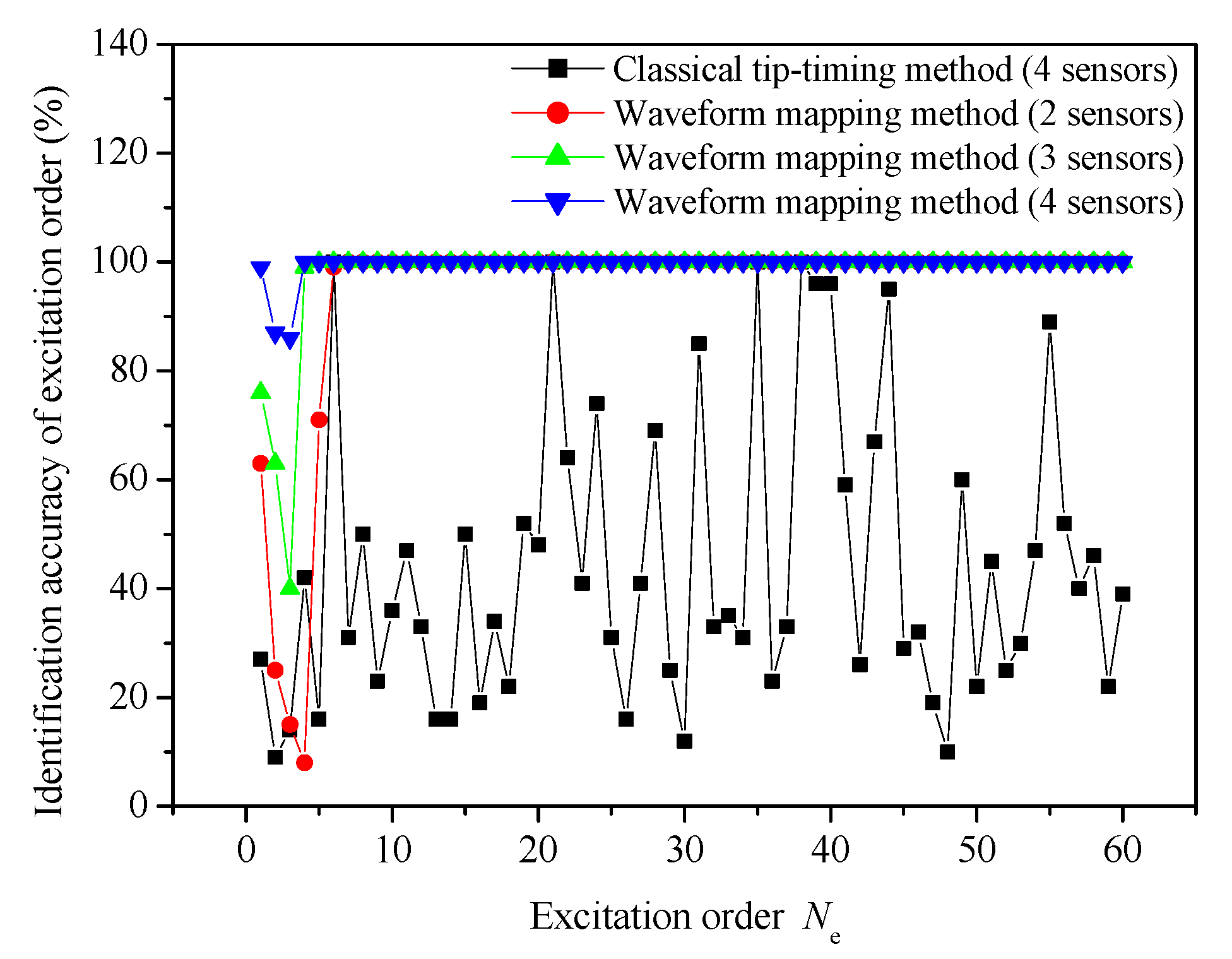 Applsci 13 05920 g013 Applsci 13 05920 g013