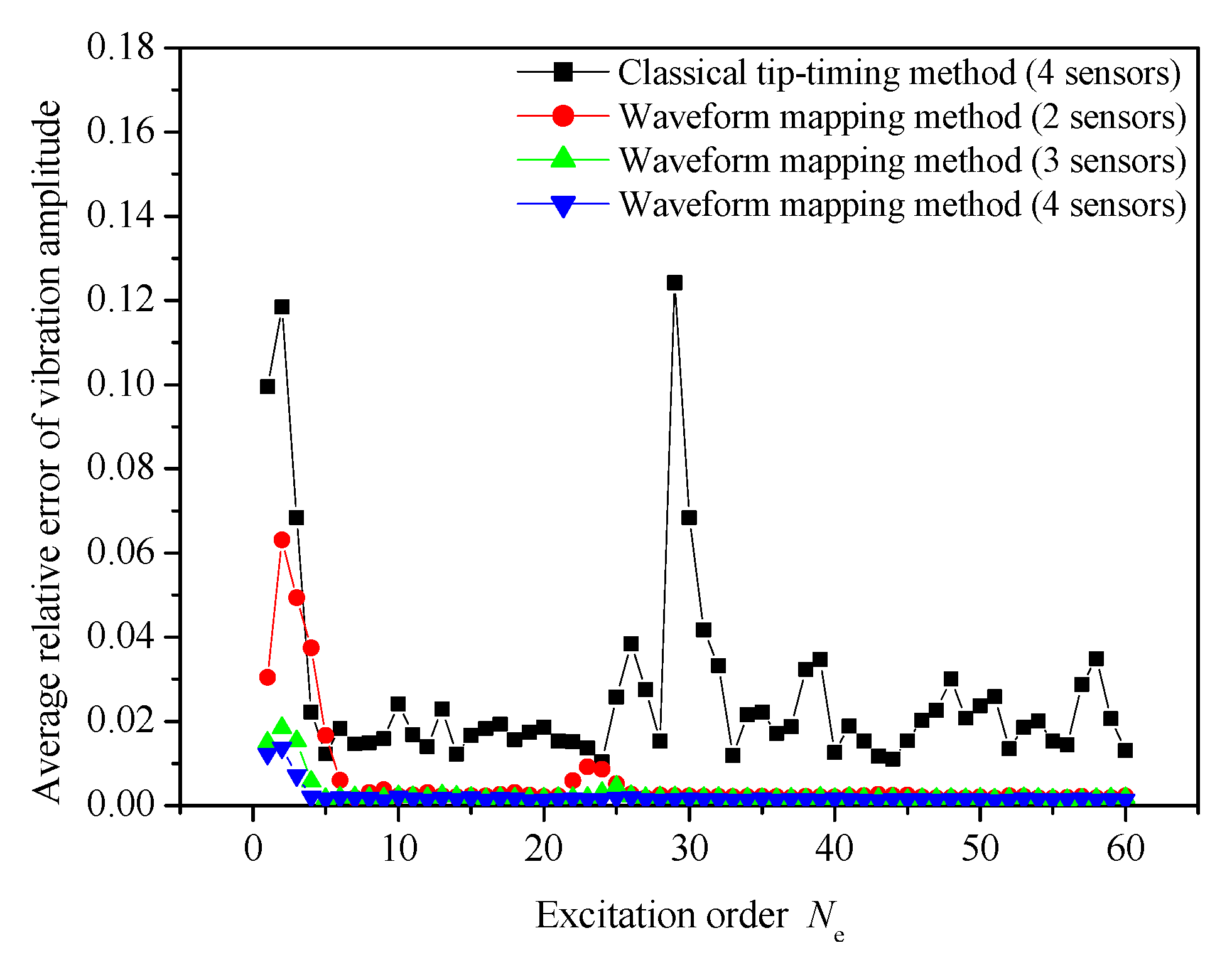 Applsci 13 05920 g014 Applsci 13 05920 g014