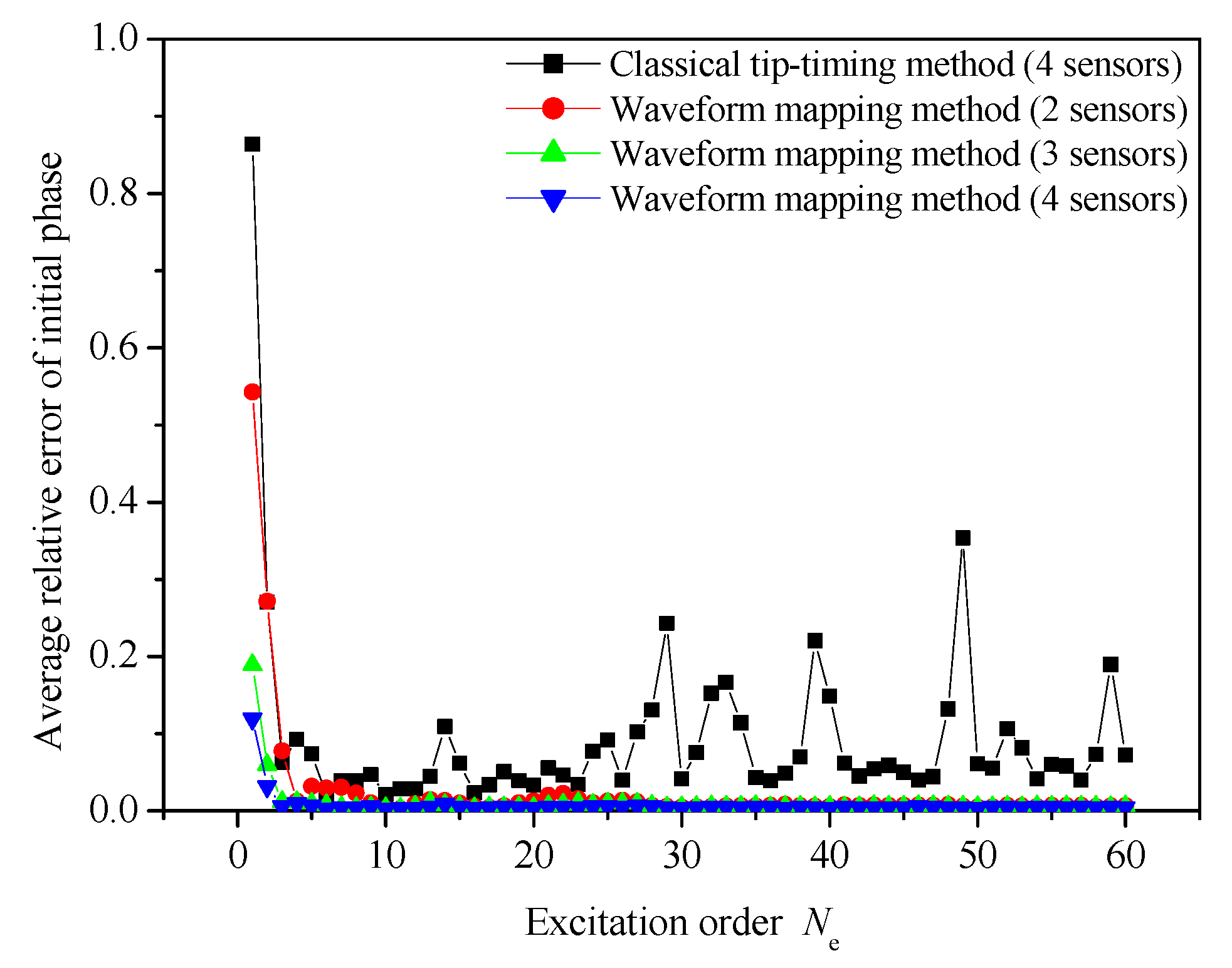 Applsci 13 05920 g015 Applsci 13 05920 g015