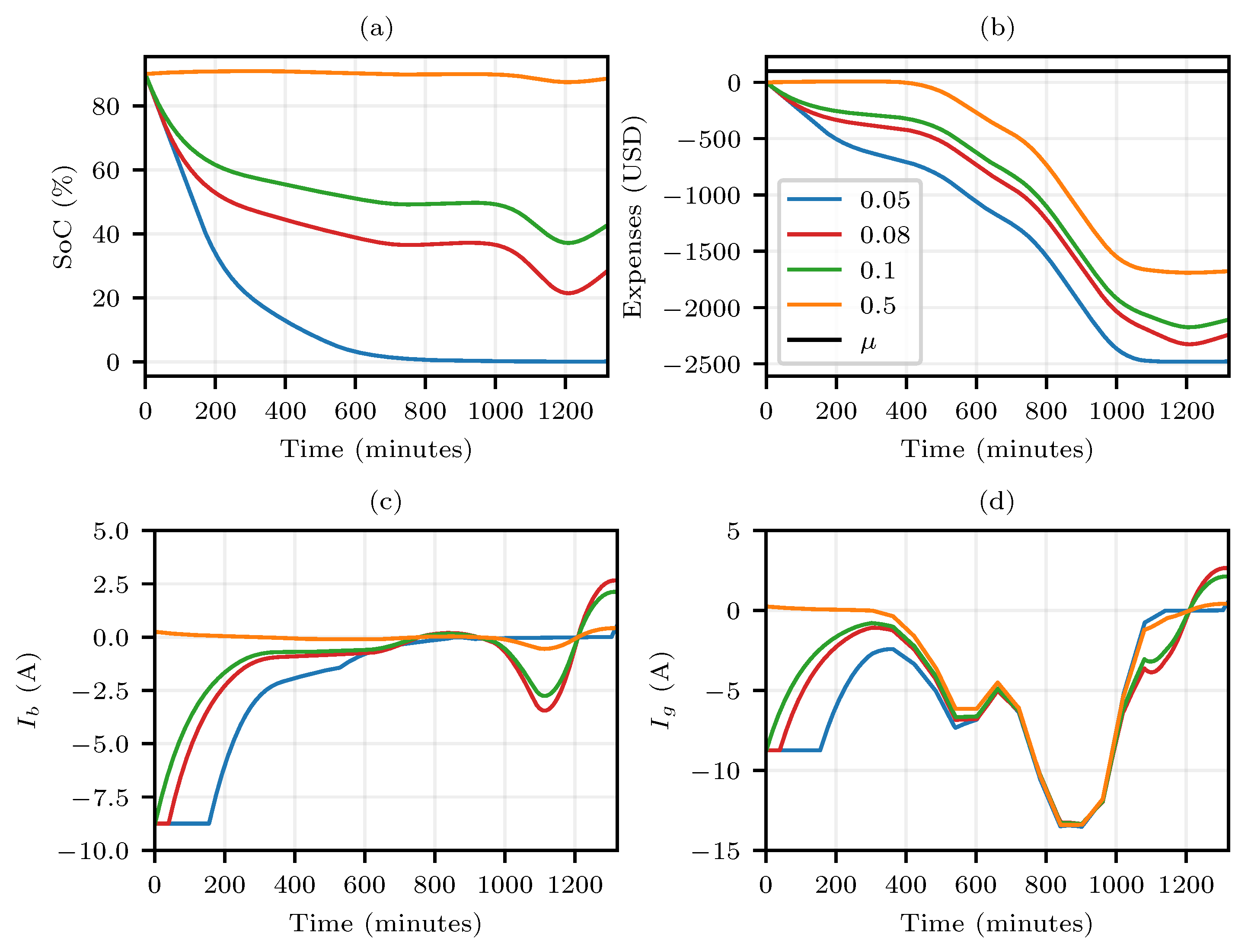 Applsci 13 05921 g005
