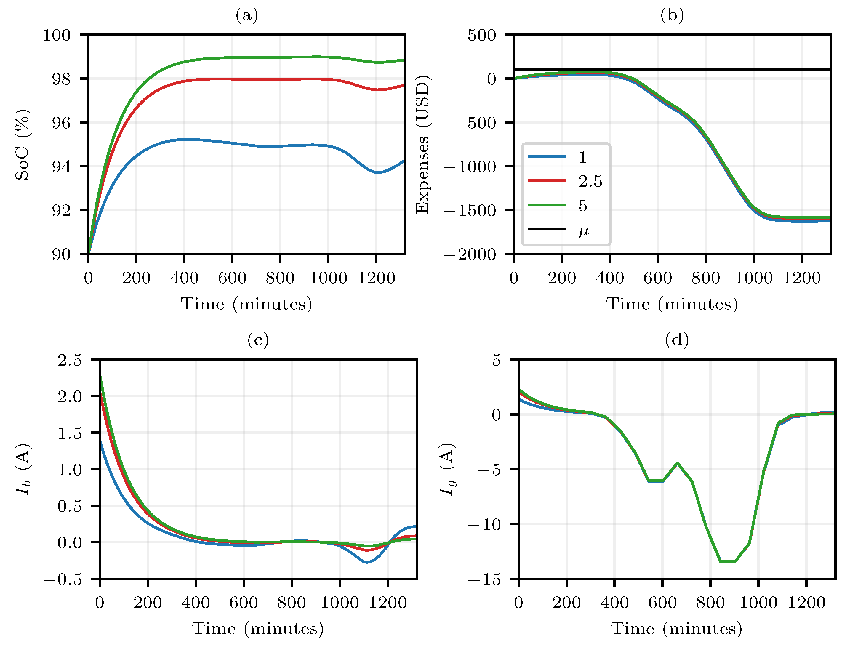 Applsci 13 05921 g006