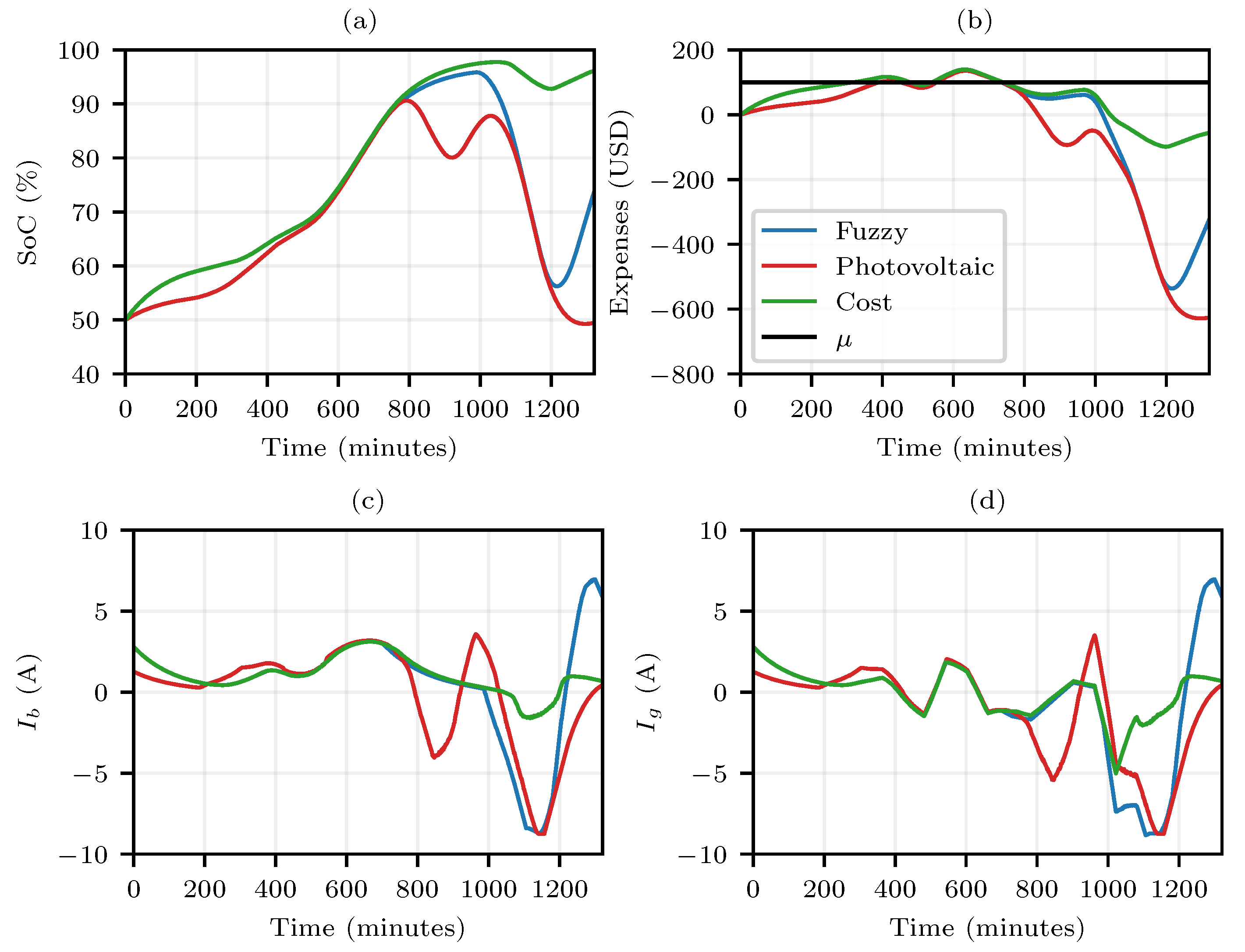 Applsci 13 05921 g010