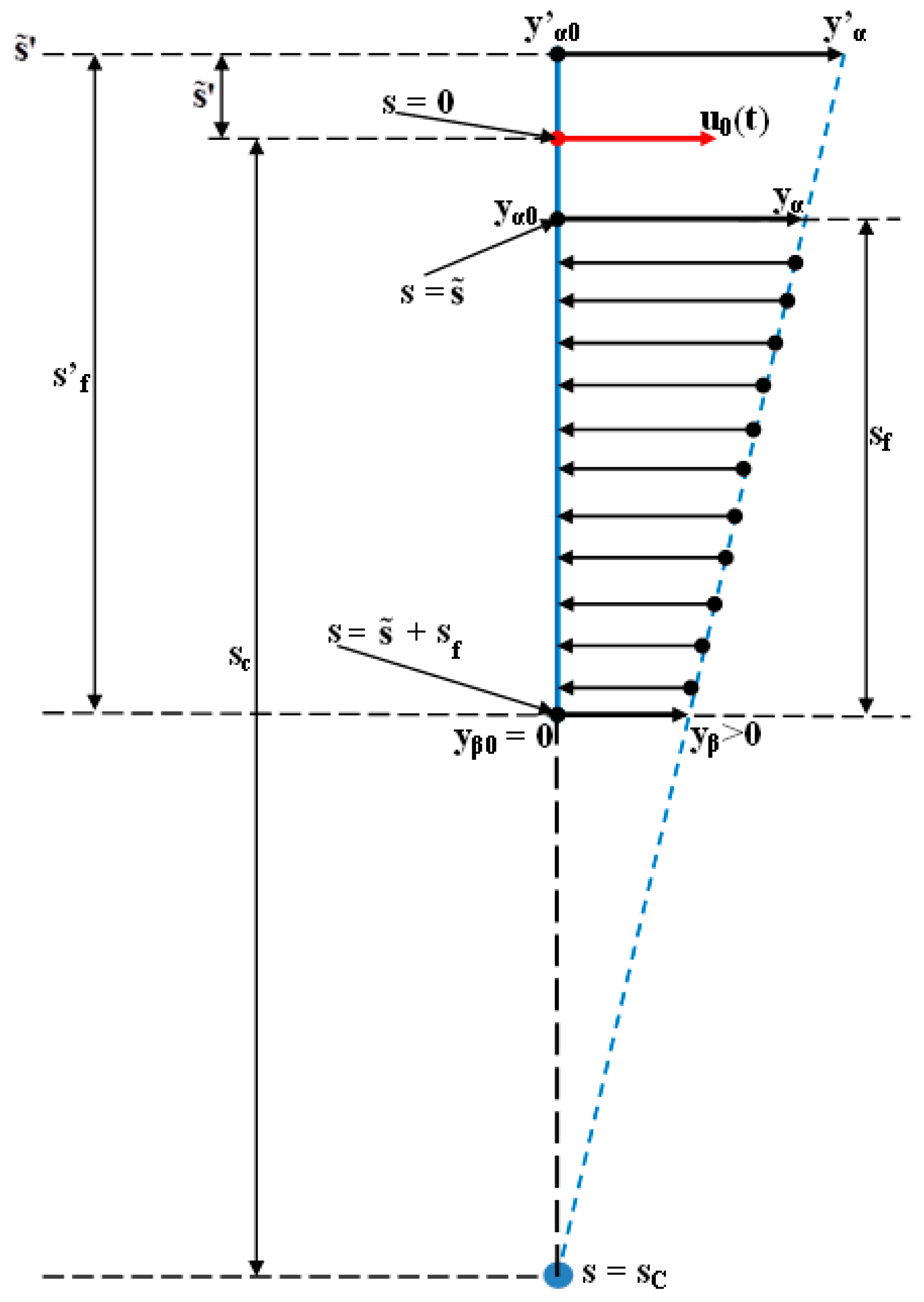 Applsci 13 05932 g007